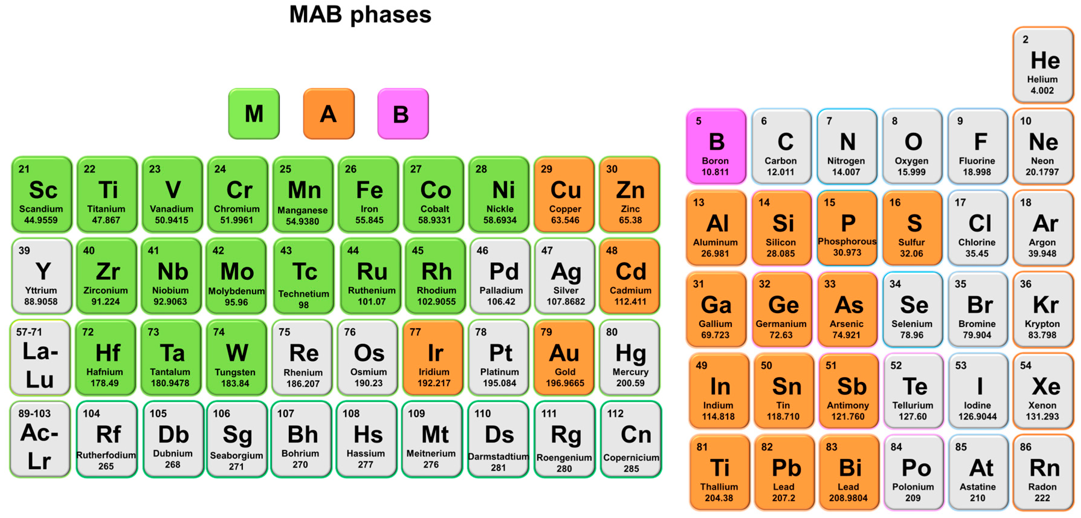 Molecules 30 02831 g001