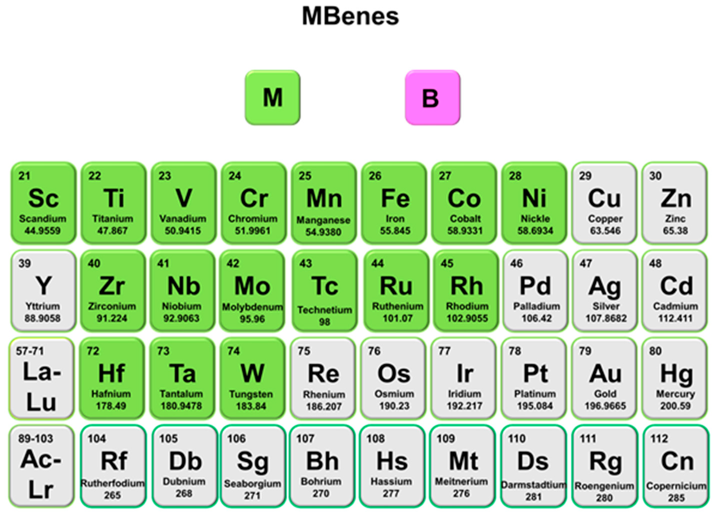 Molecules 30 02831 g002