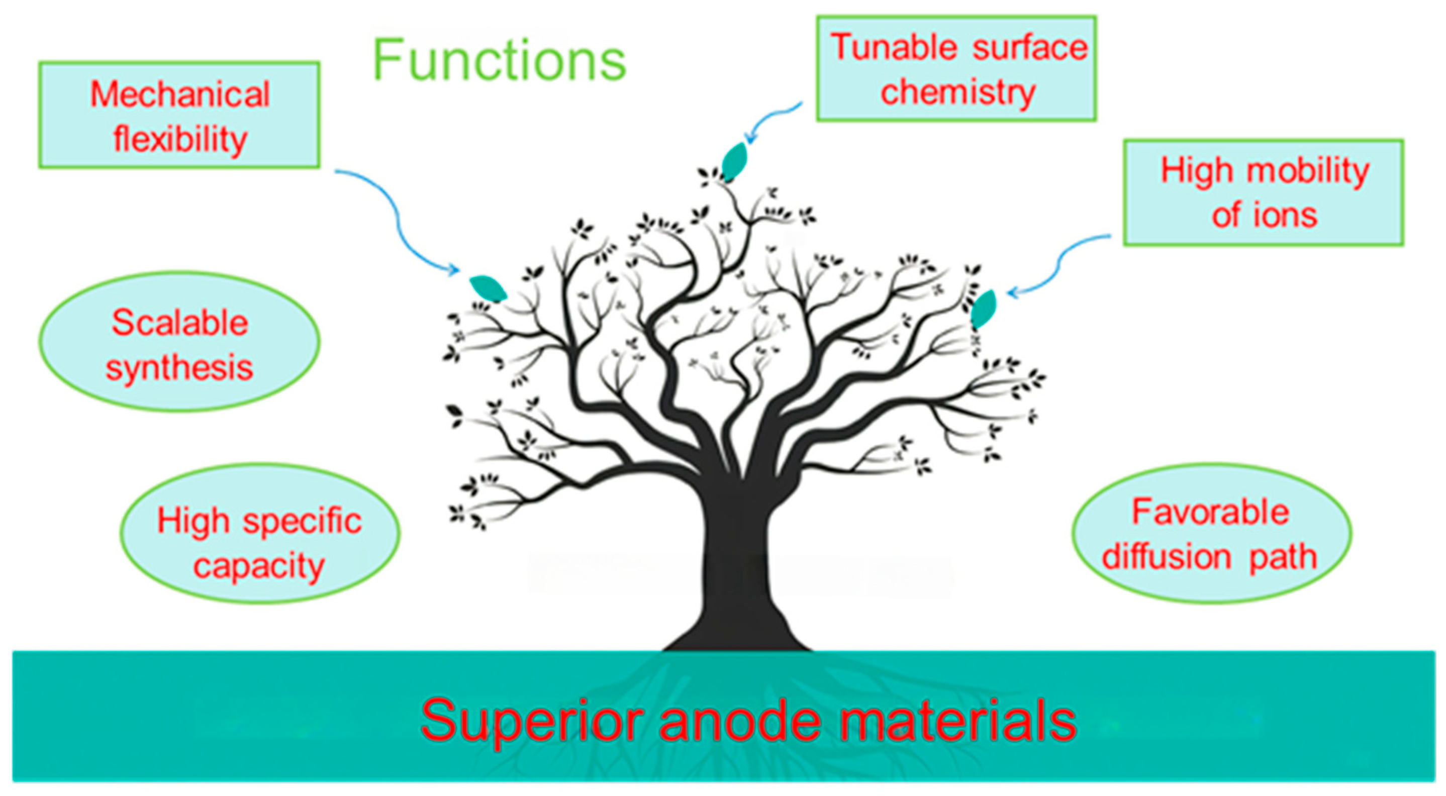 Molecules 30 02831 g003