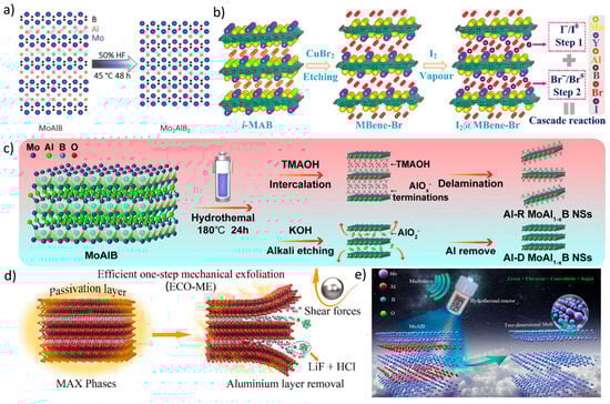 Molecules 30 02831 g005