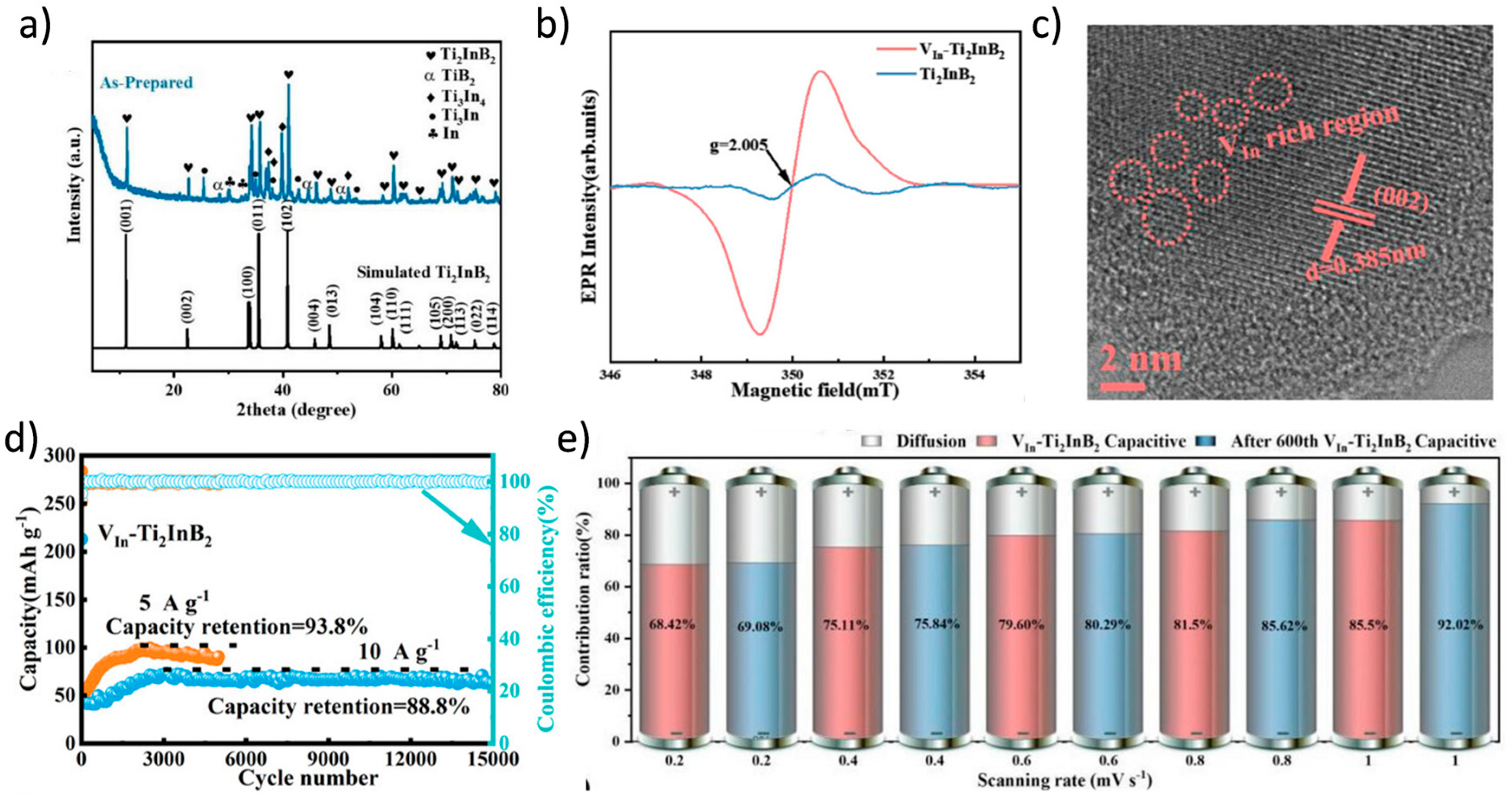 Molecules 30 02831 g006
