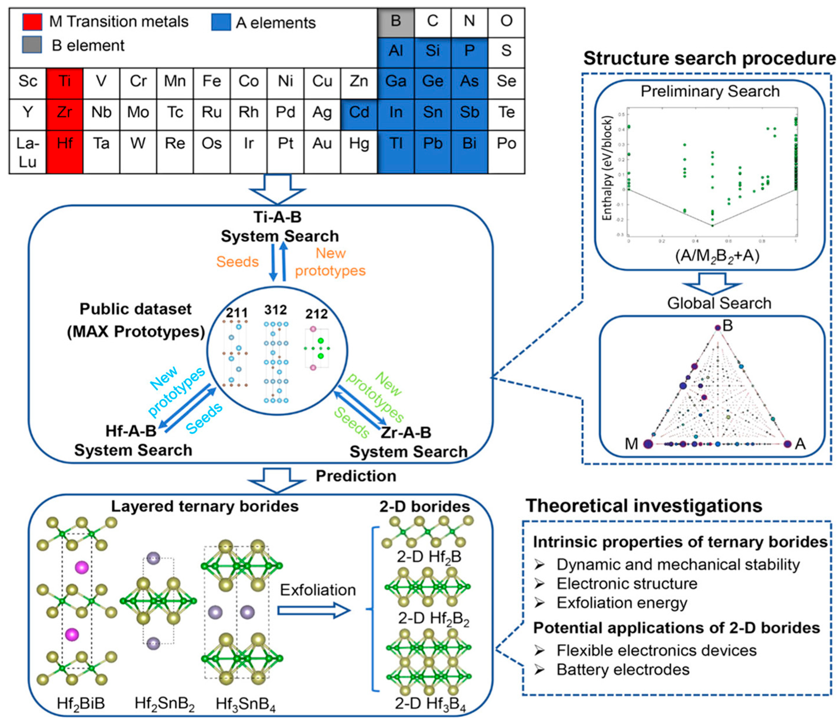Molecules 30 02831 g007