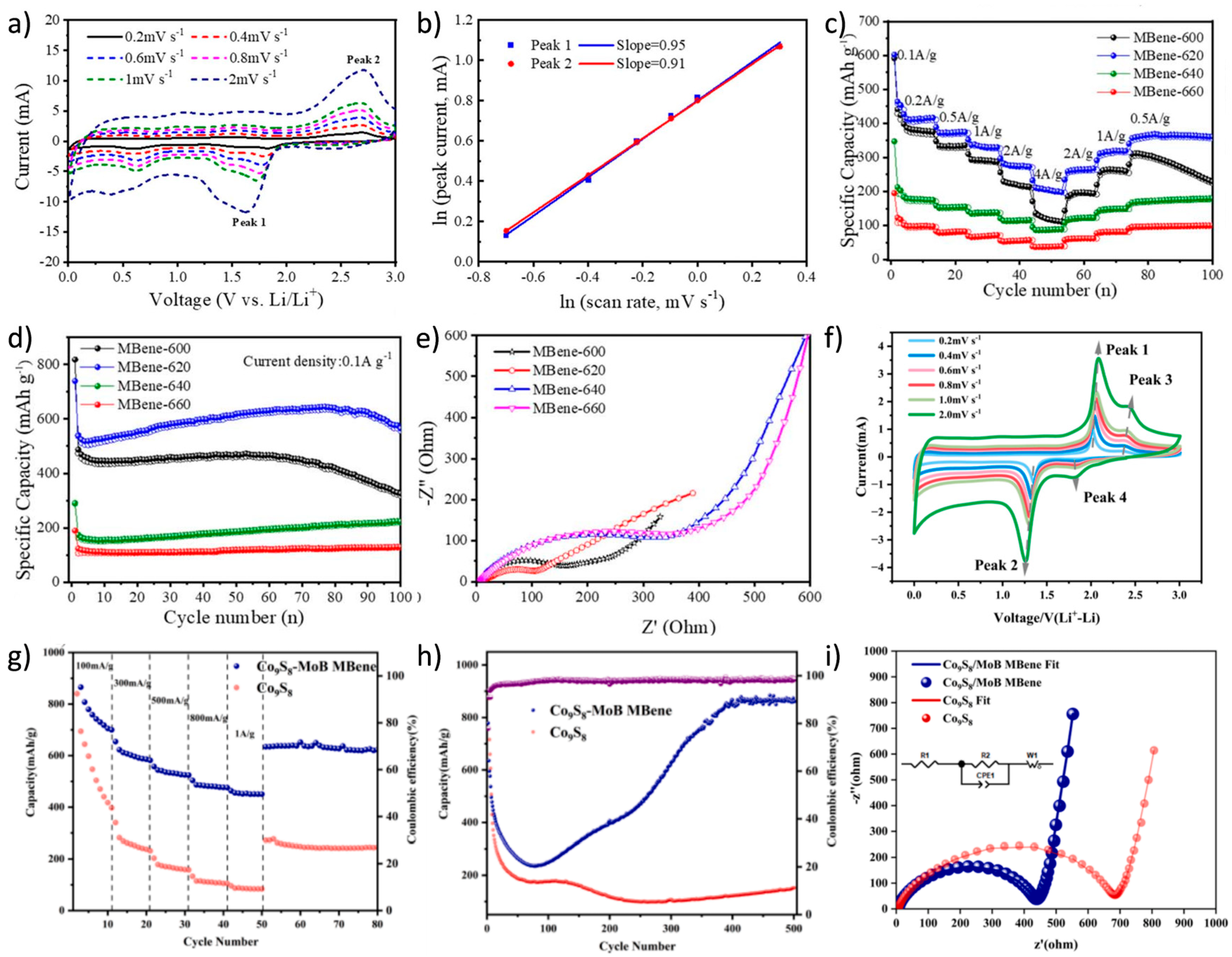 Molecules 30 02831 g009