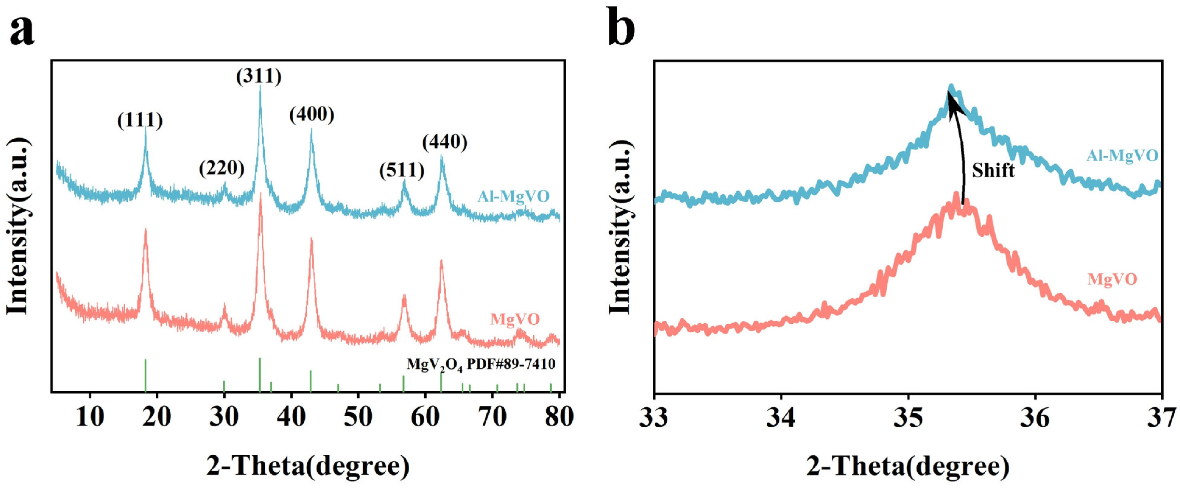 Molecules 30 02833 g001