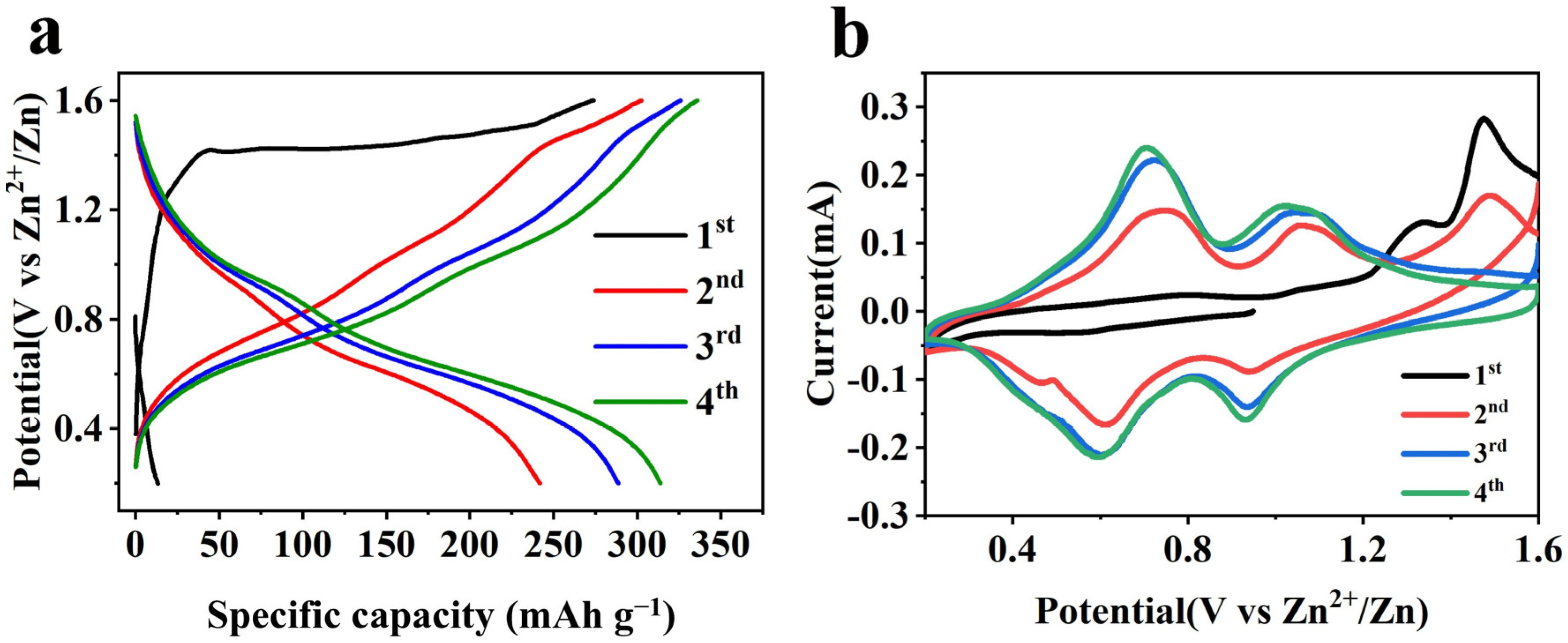 Molecules 30 02833 g005