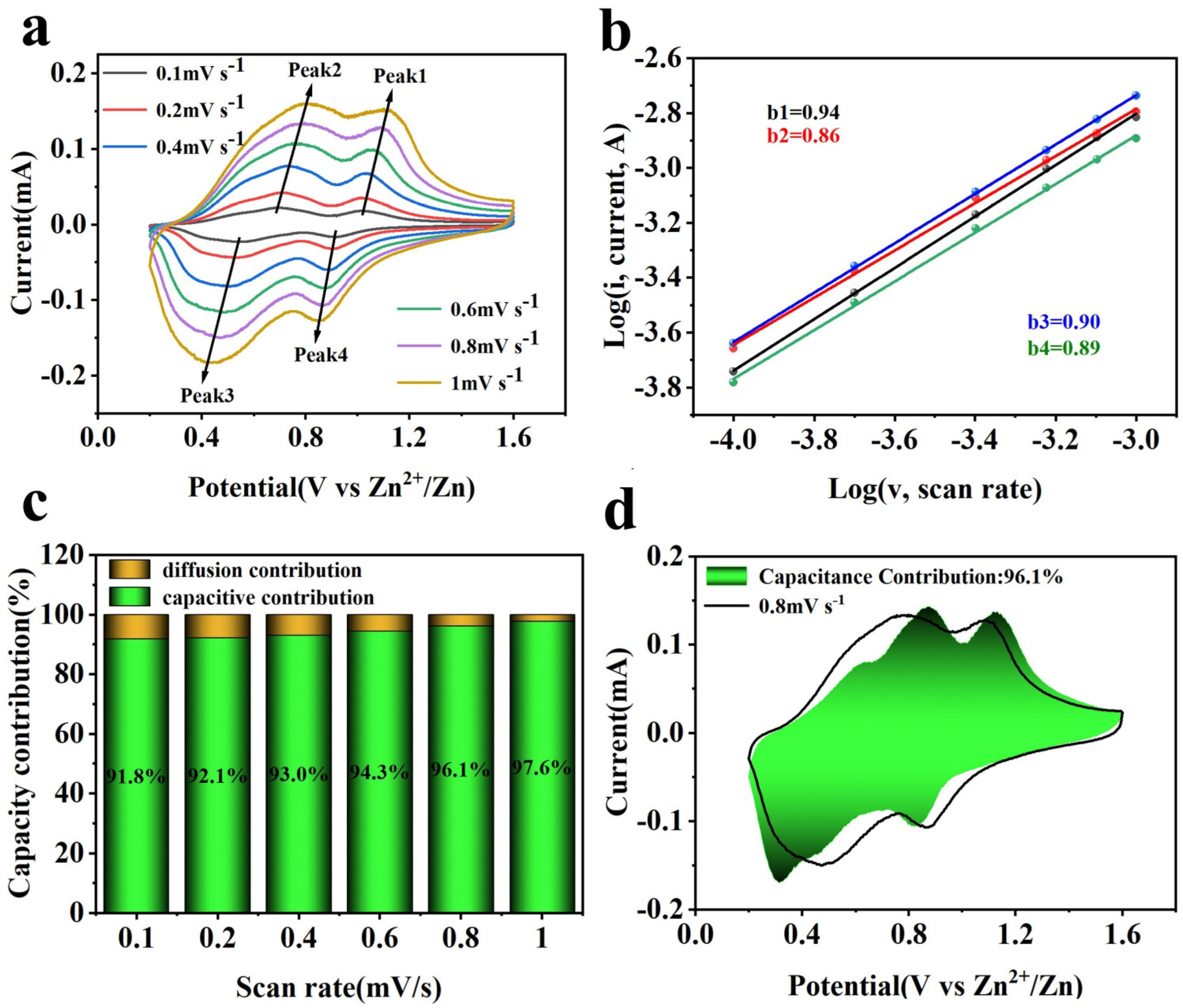 Molecules 30 02833 g009