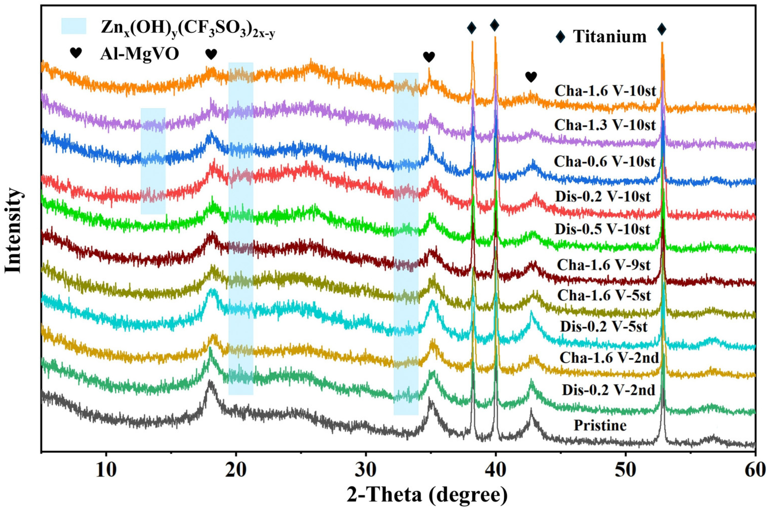 Molecules 30 02833 g013