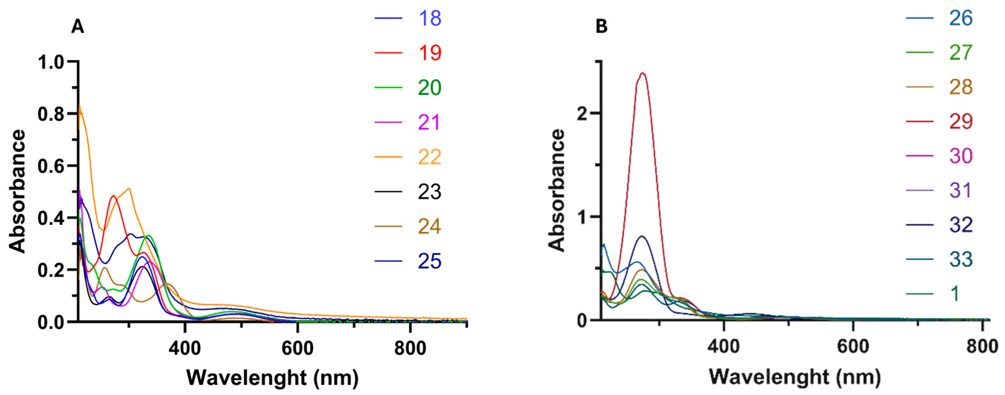 Molecules 30 02835 g004
