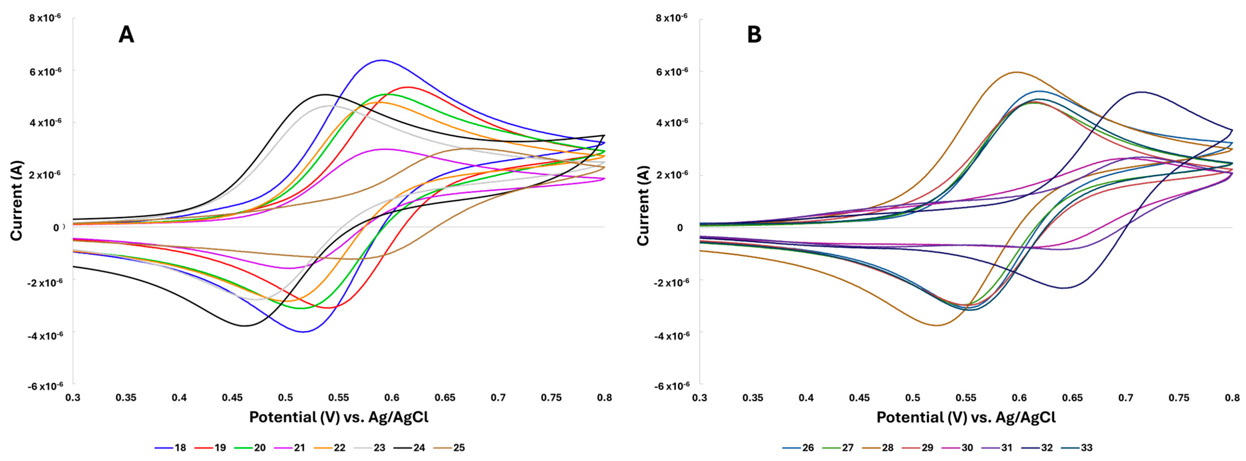 Molecules 30 02835 g005