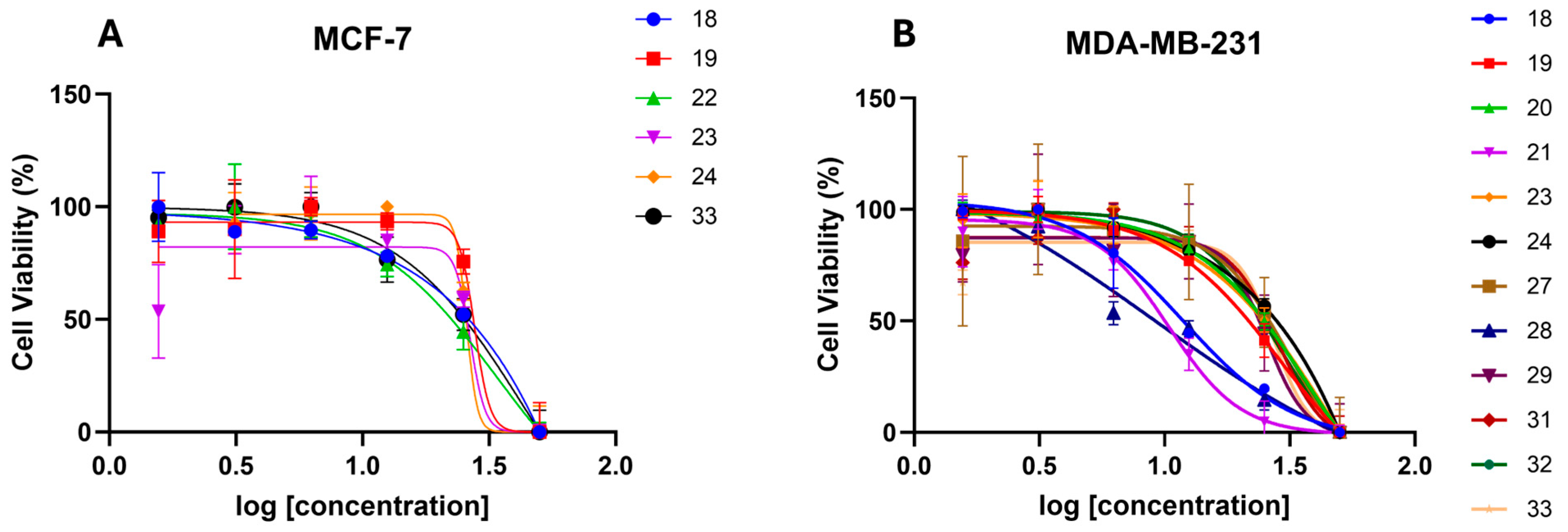 Molecules 30 02835 g006