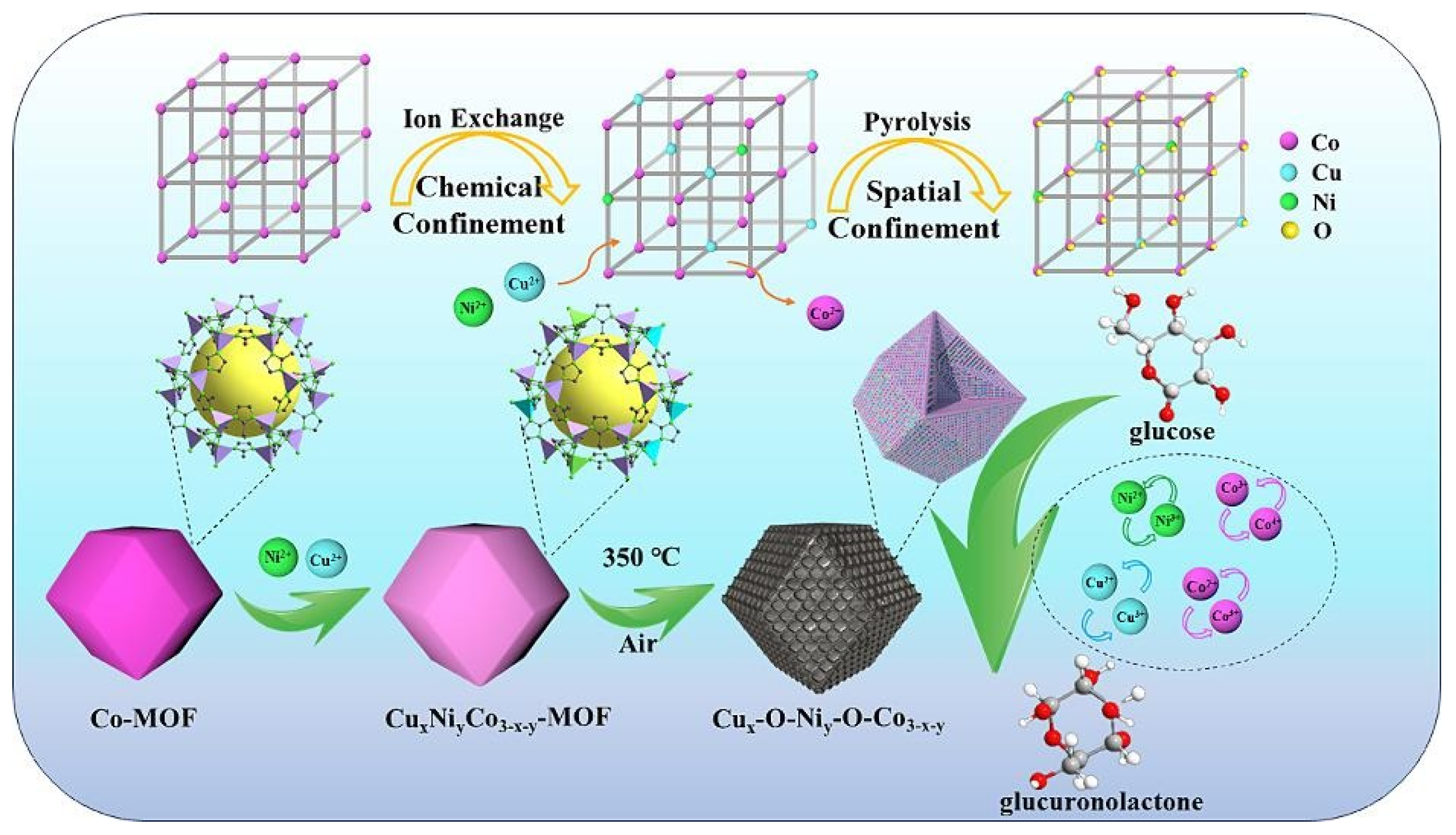 Molecules 30 02836 g002