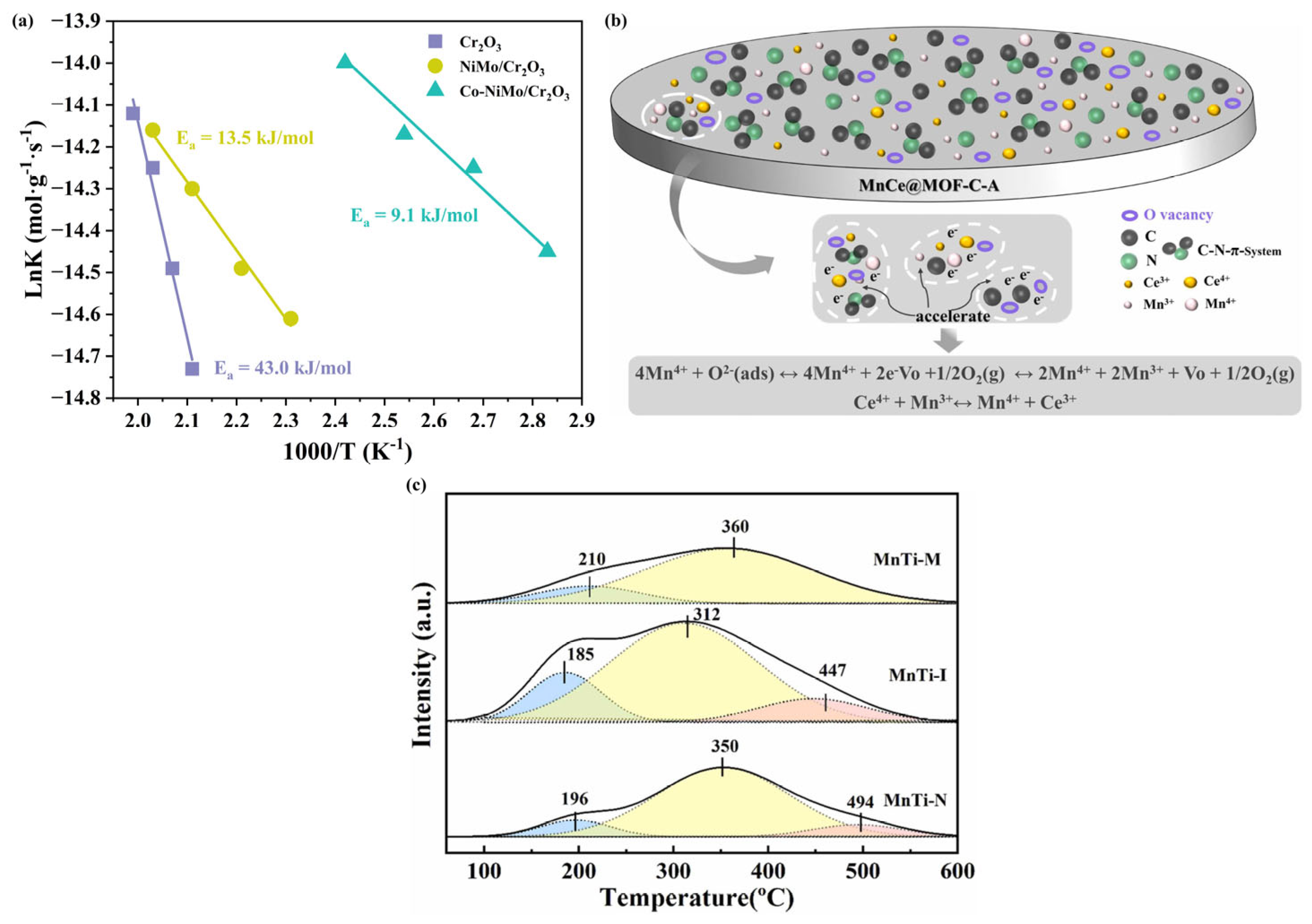 Molecules 30 02836 g003