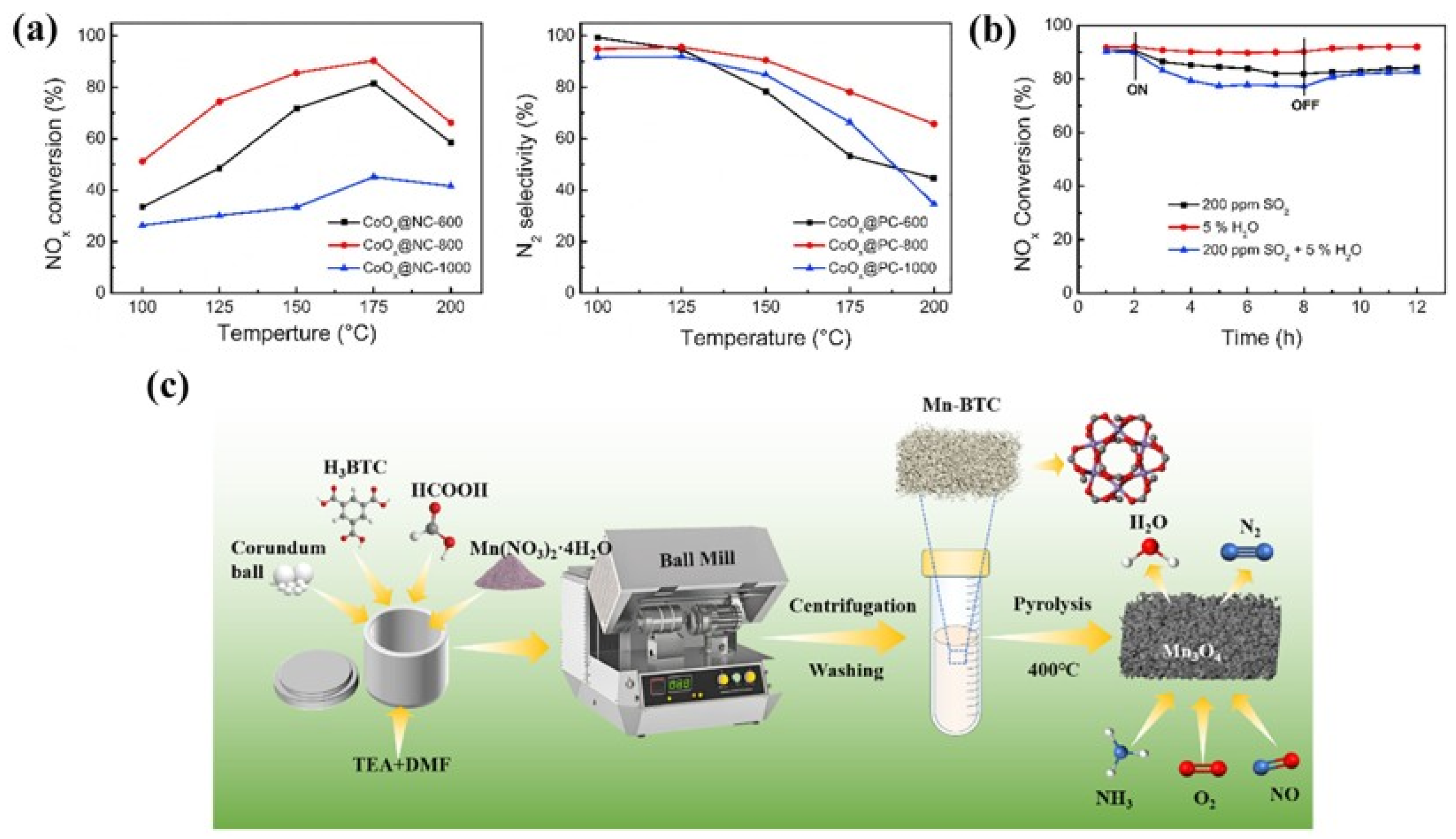Molecules 30 02836 g004