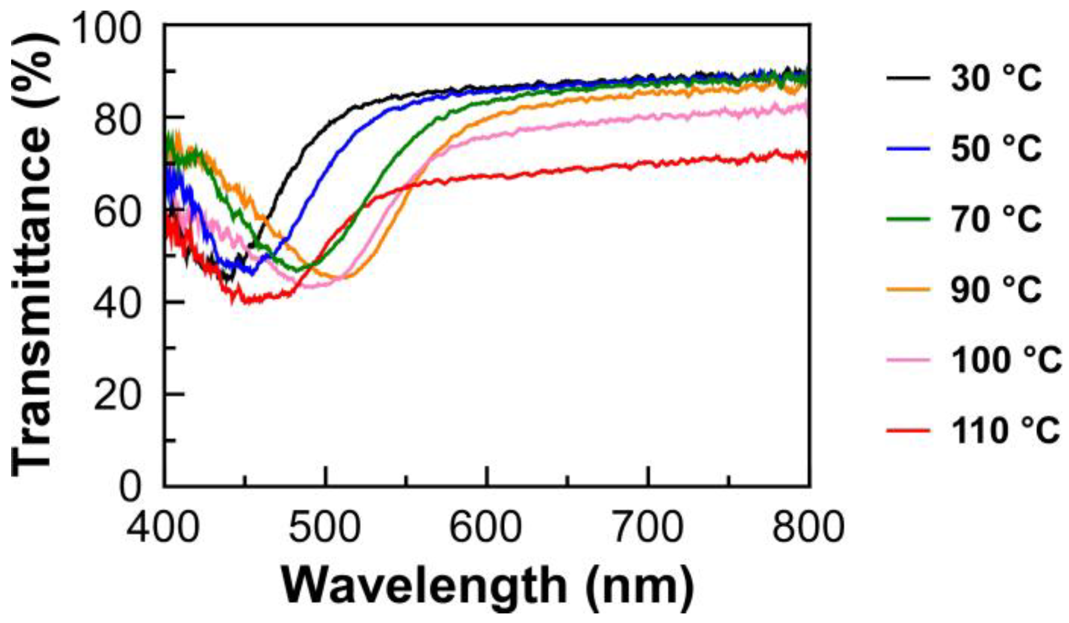 Molecules 30 02839 g003 Molecules 30 02839 g003