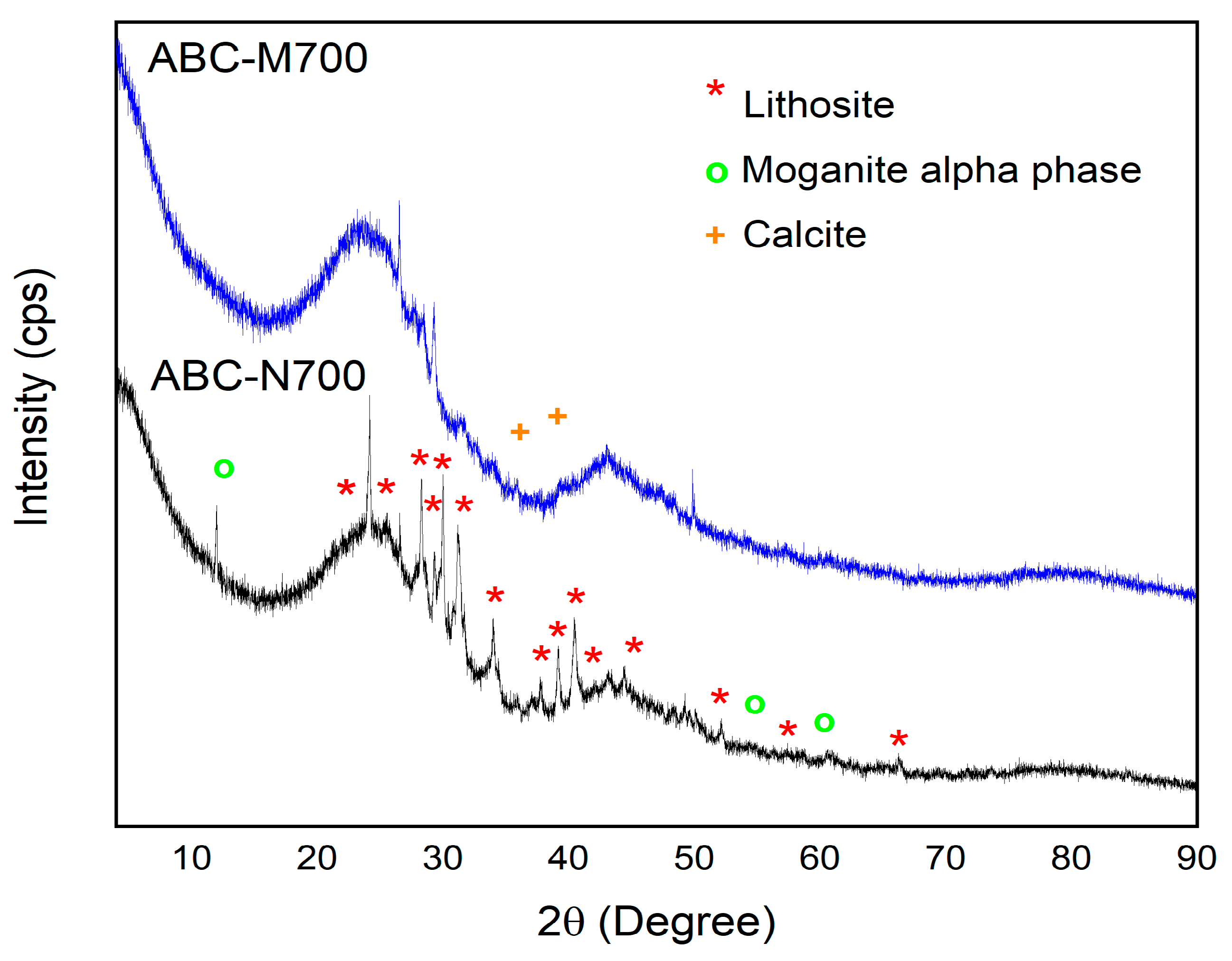 Molecules 30 02842 g002