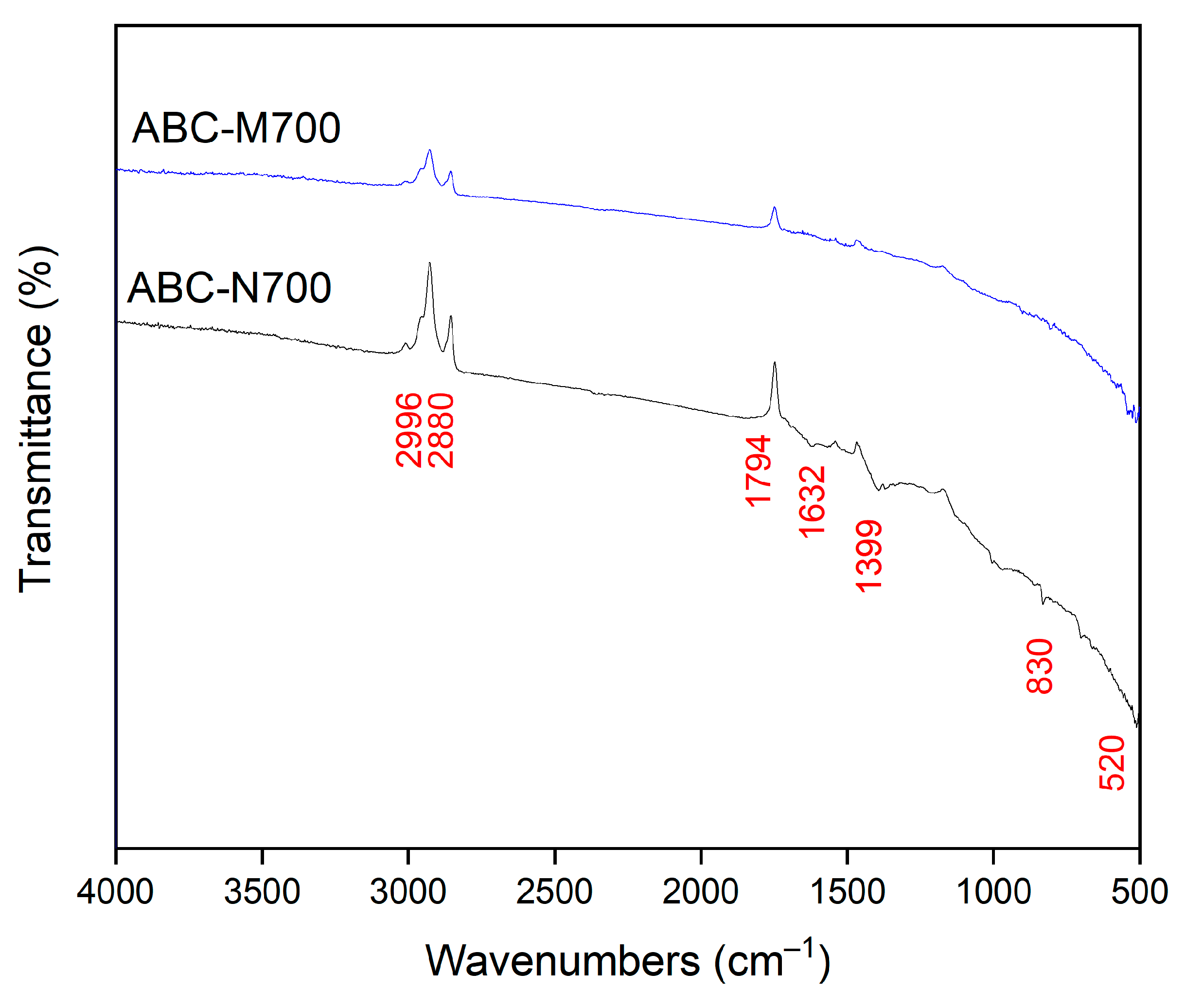 Molecules 30 02842 g004