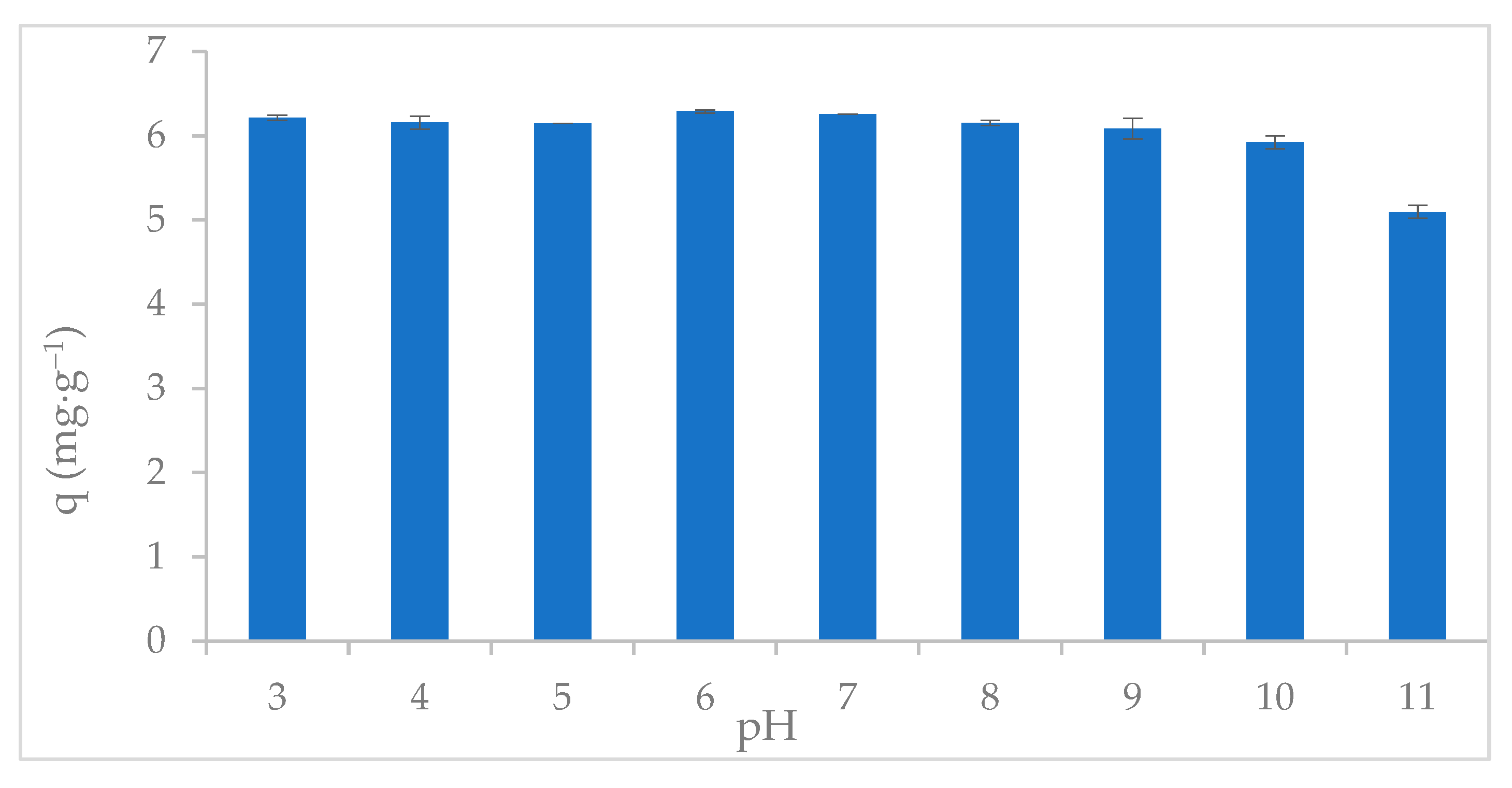 Molecules 30 02842 g005