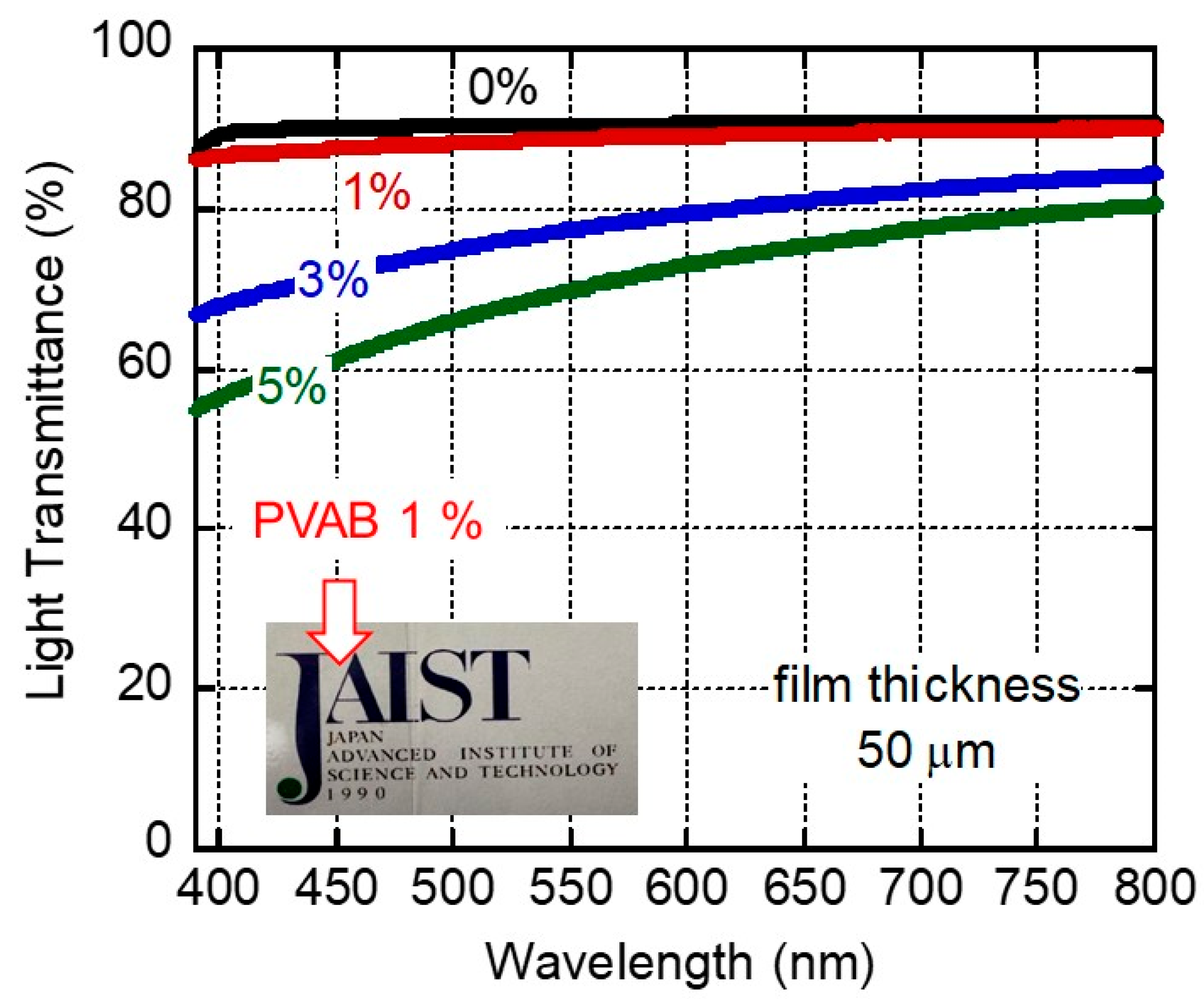Molecules 30 02843 g001
