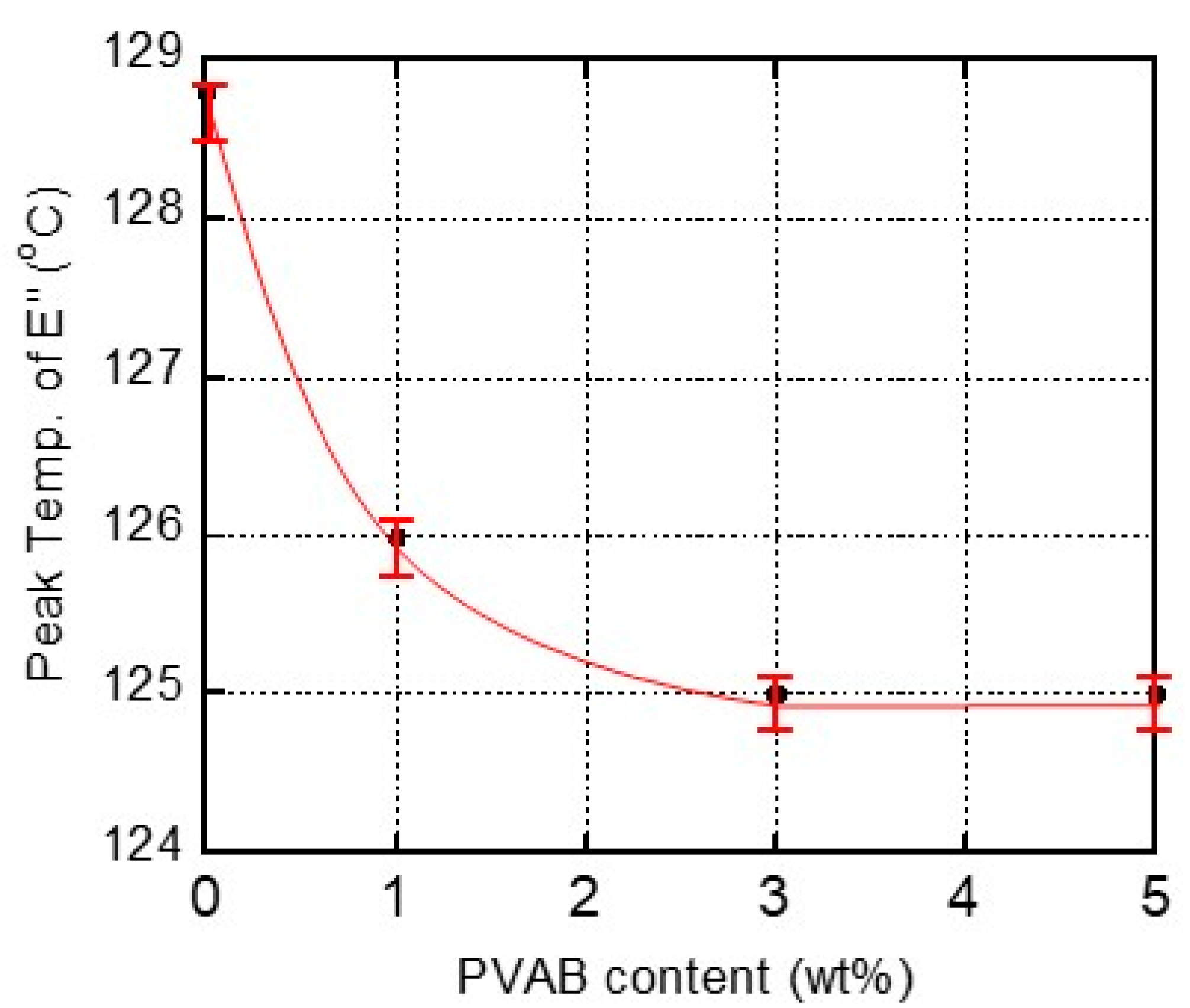 Molecules 30 02843 g004
