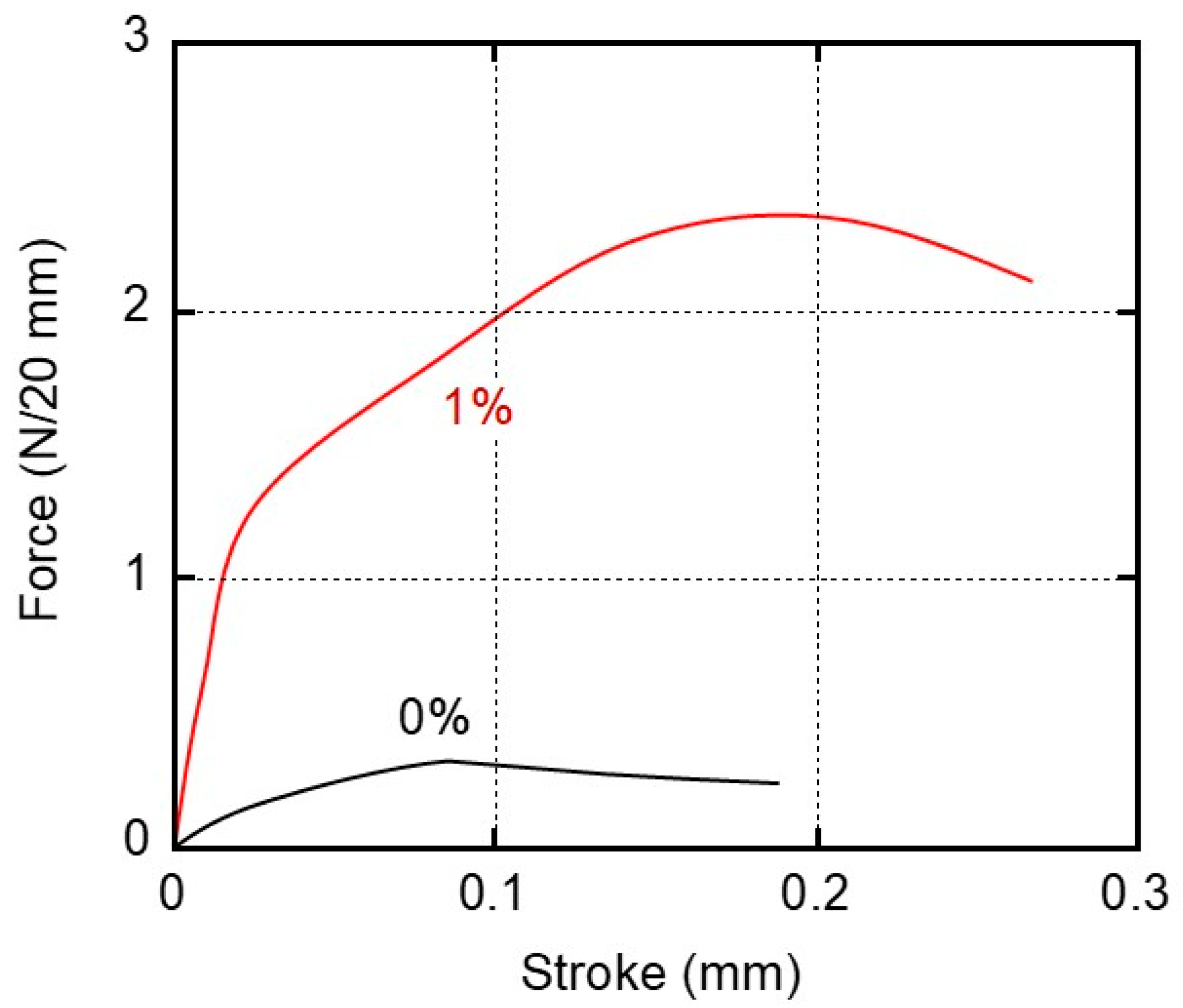Molecules 30 02843 g006