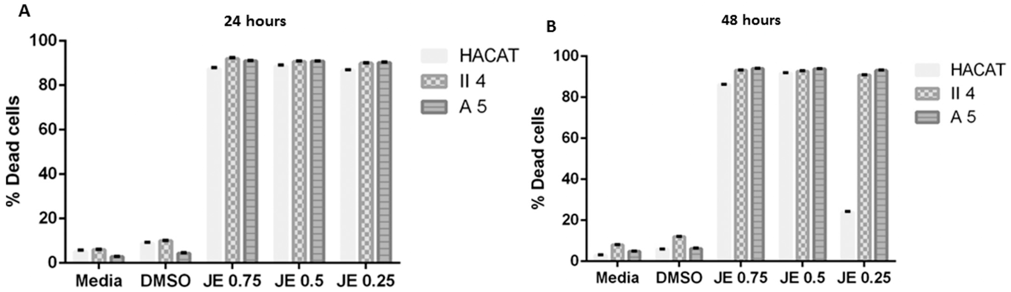 Molecules 30 02844 g001 Molecules 30 02844 g001