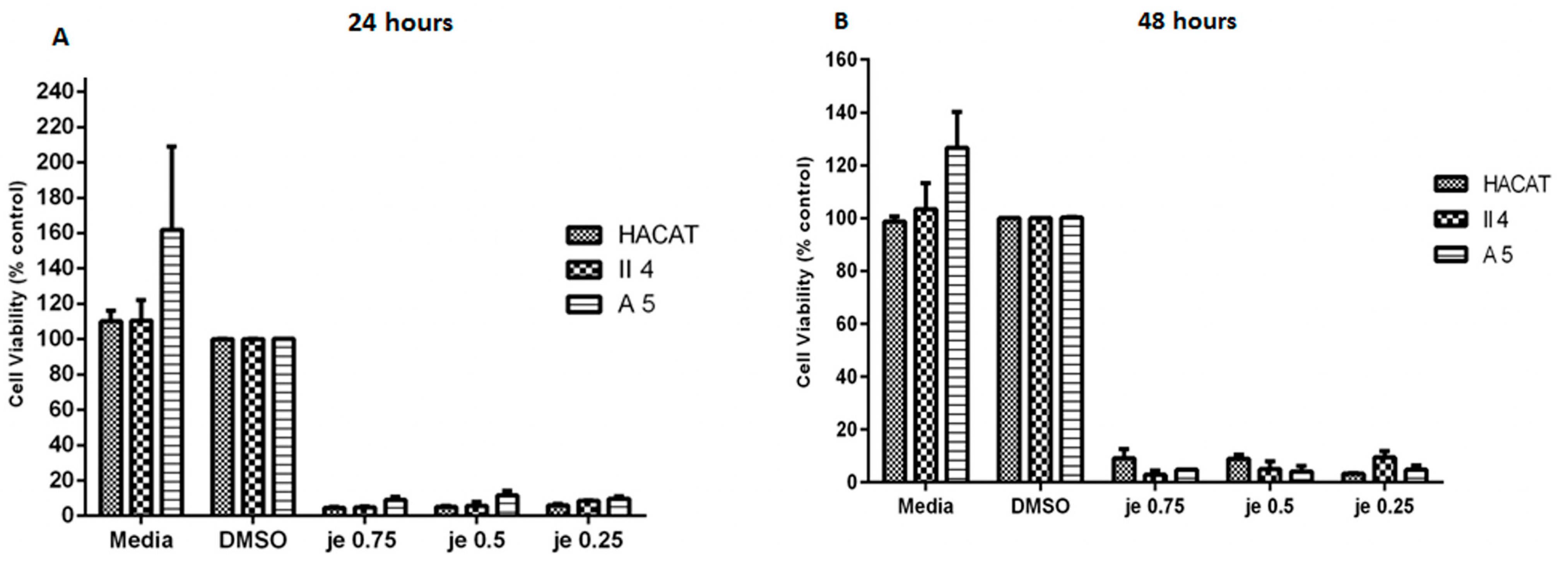 Molecules 30 02844 g004 Molecules 30 02844 g004