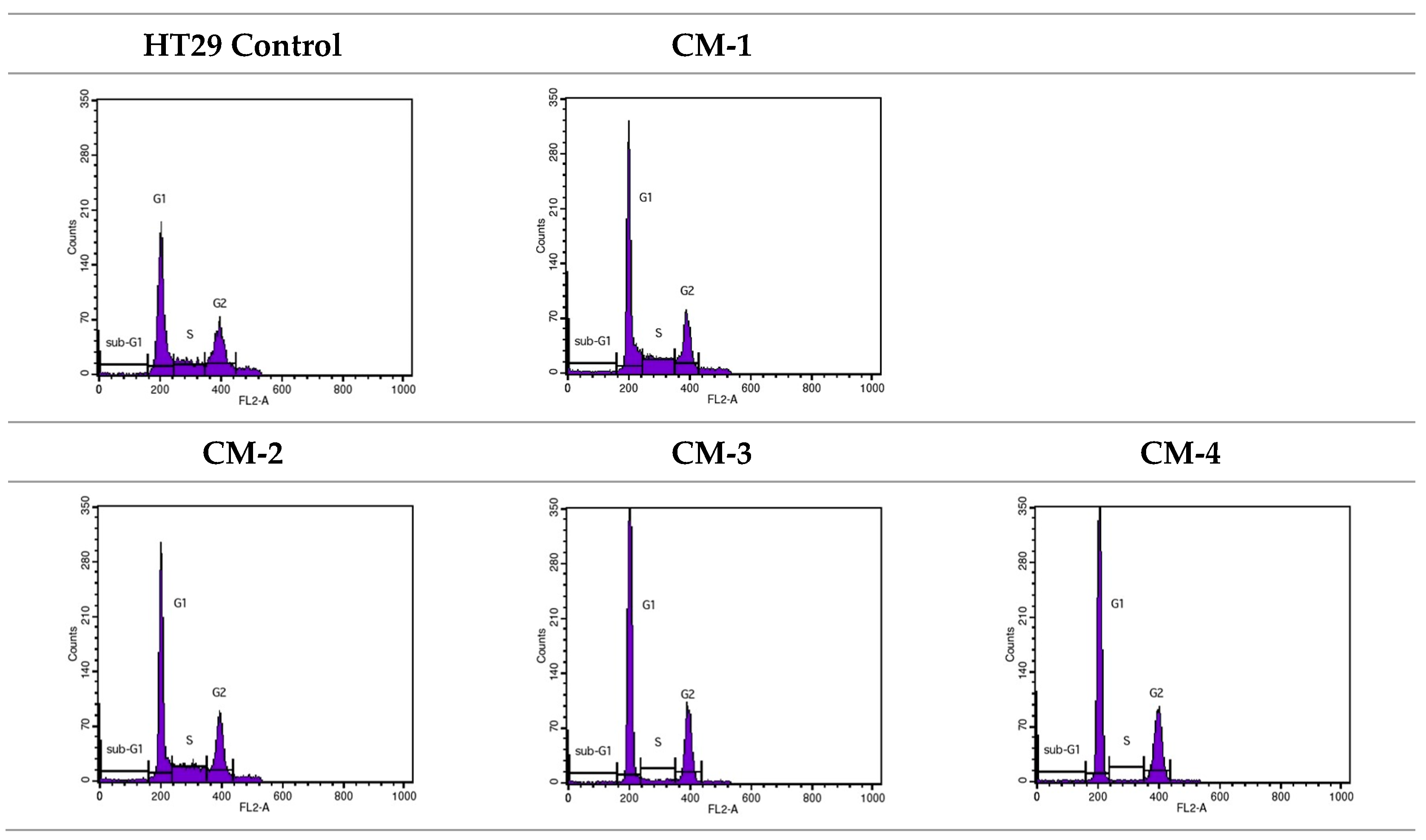 Molecules 30 02846 g006 Molecules 30 02846 g006
