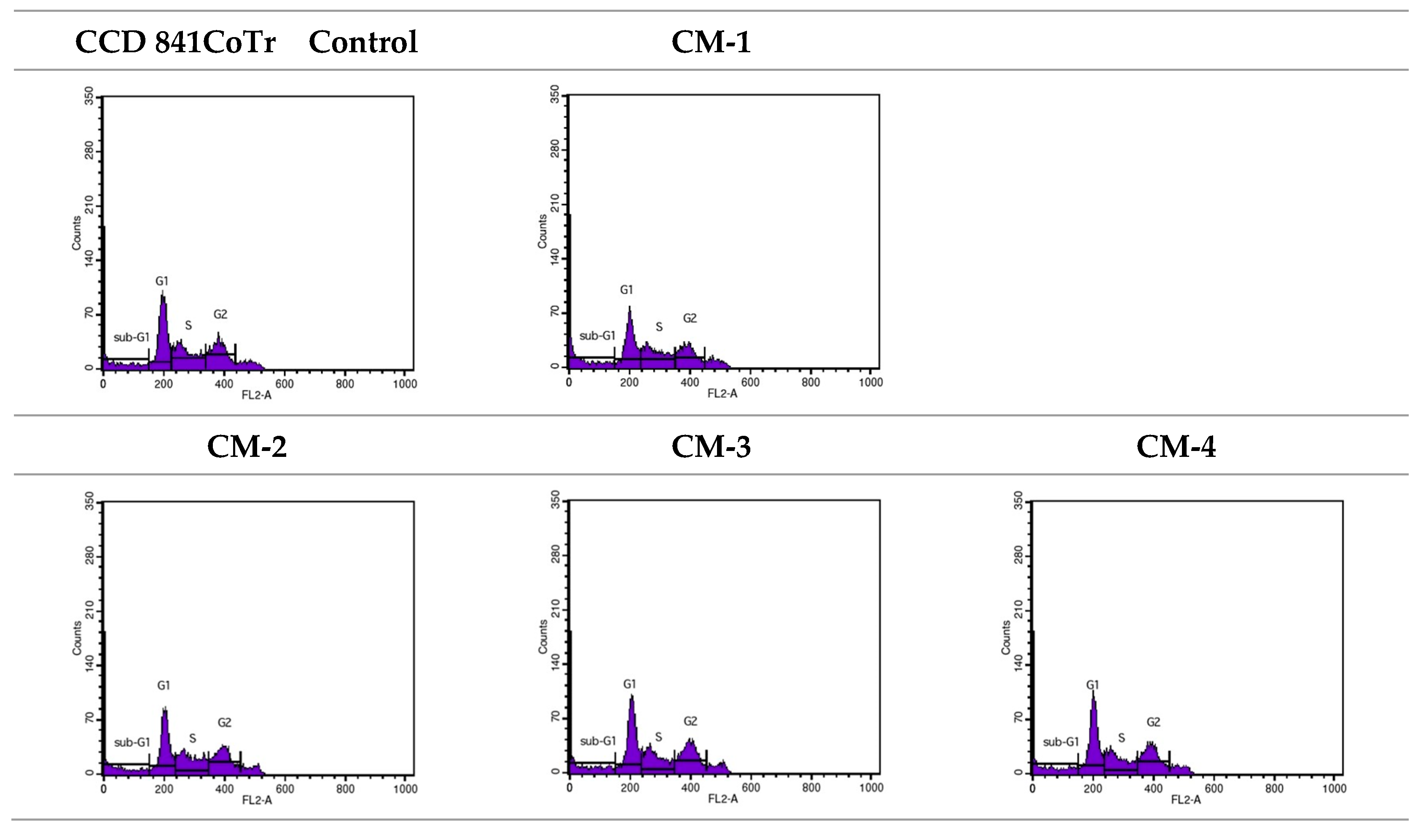Molecules 30 02846 g007 Molecules 30 02846 g007