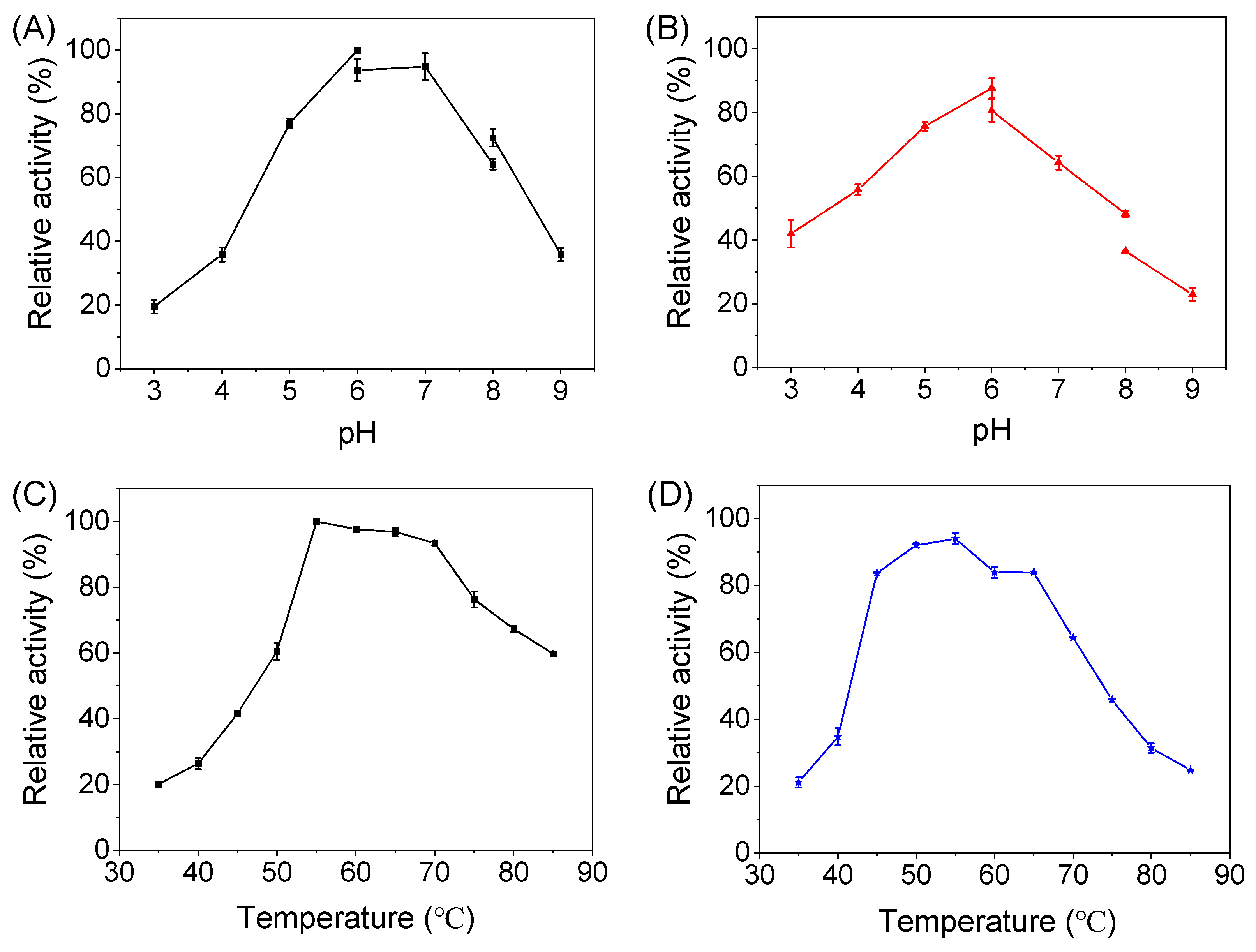 Molecules 30 02847 g003