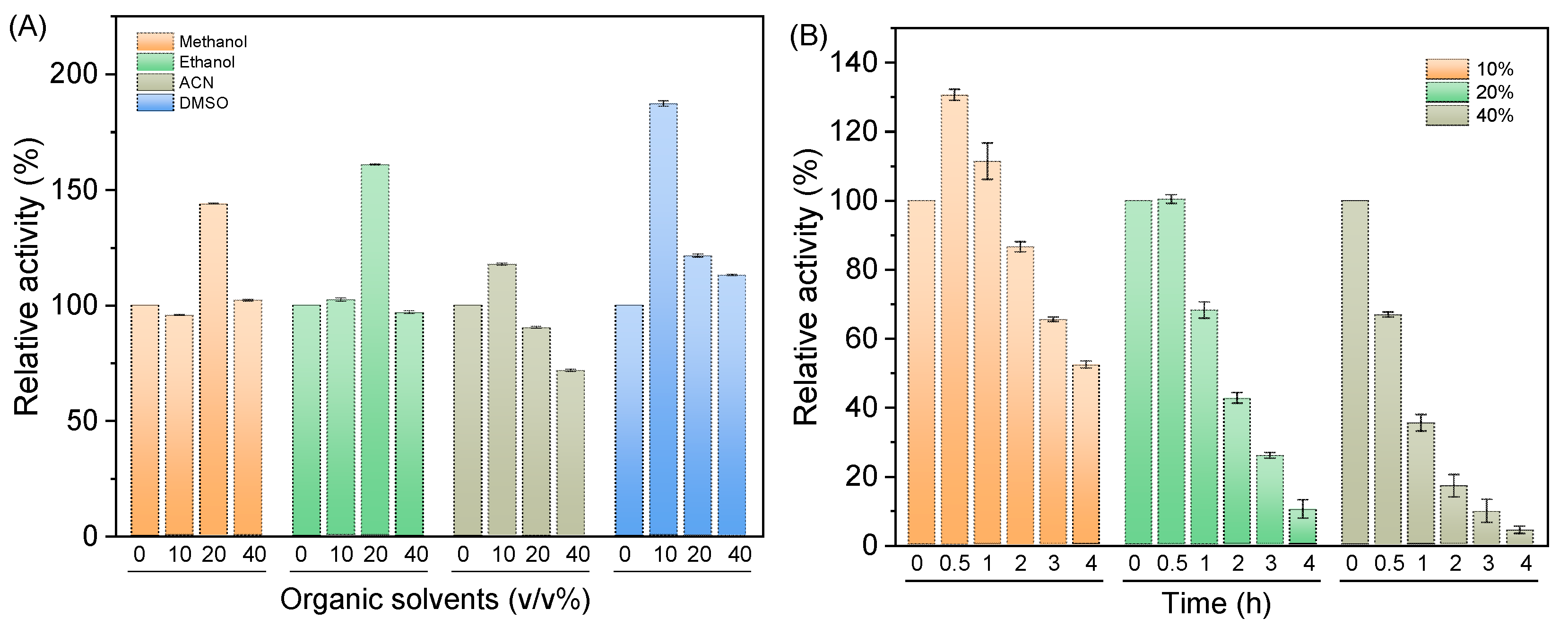 Molecules 30 02847 g004