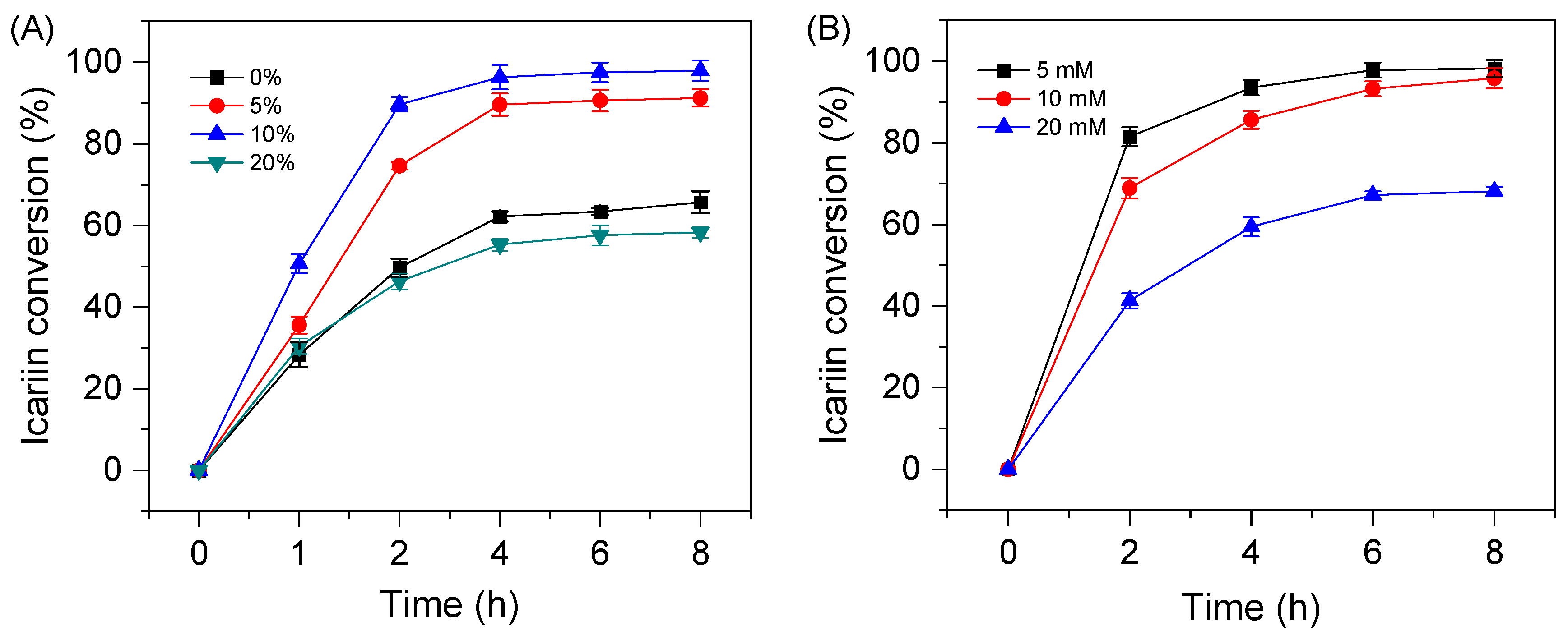 Molecules 30 02847 g006