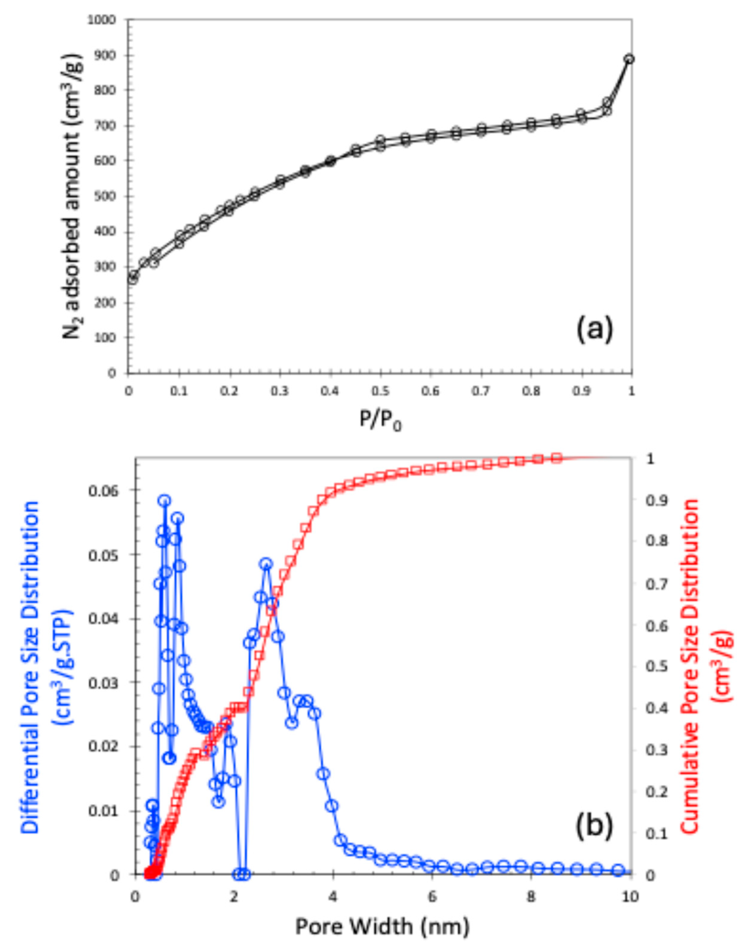 Molecules 30 02848 g002