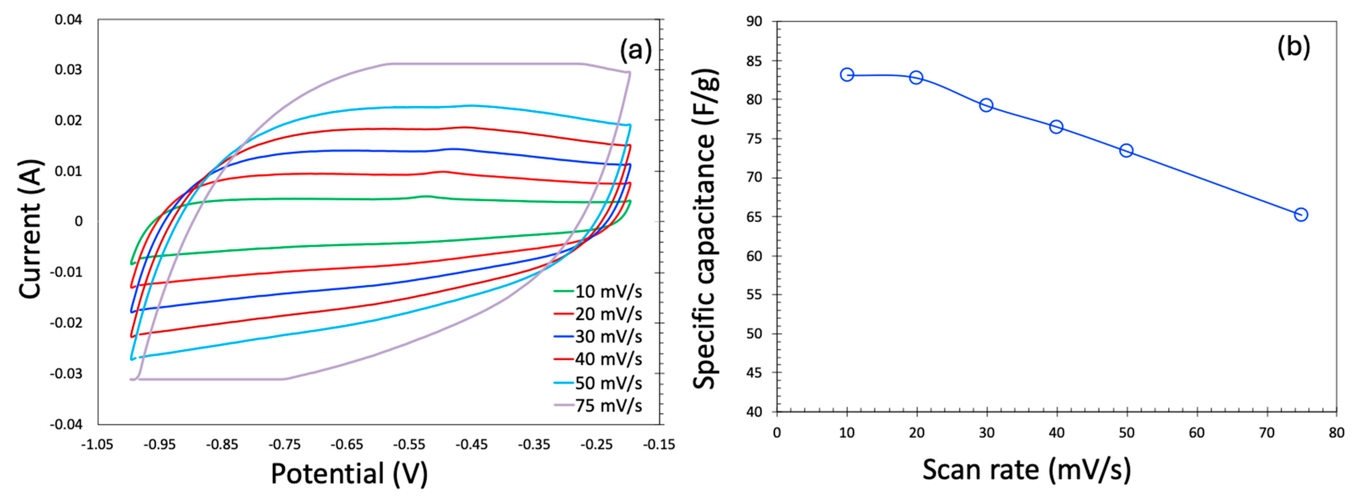 Molecules 30 02848 g005