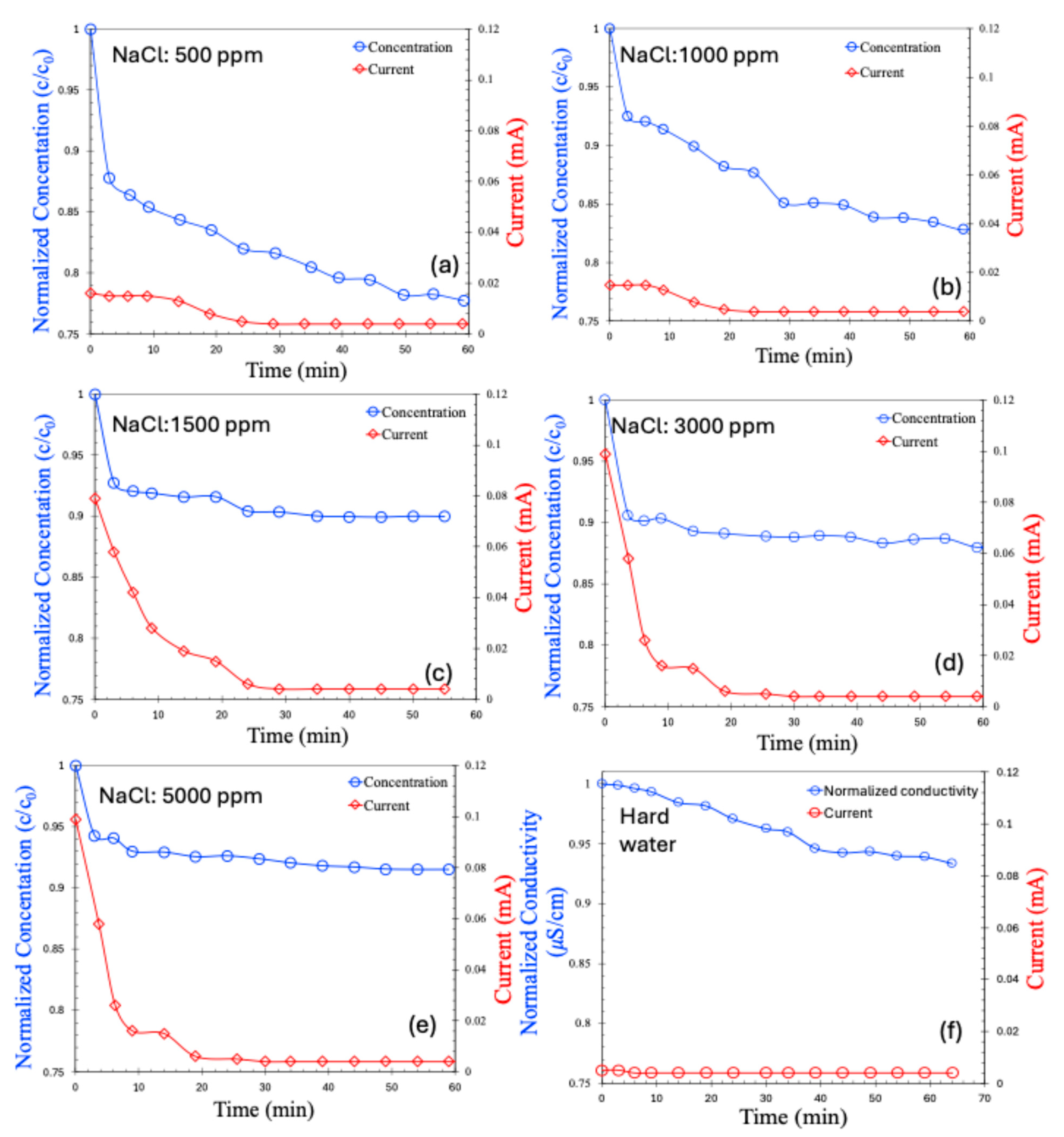 Molecules 30 02848 g006