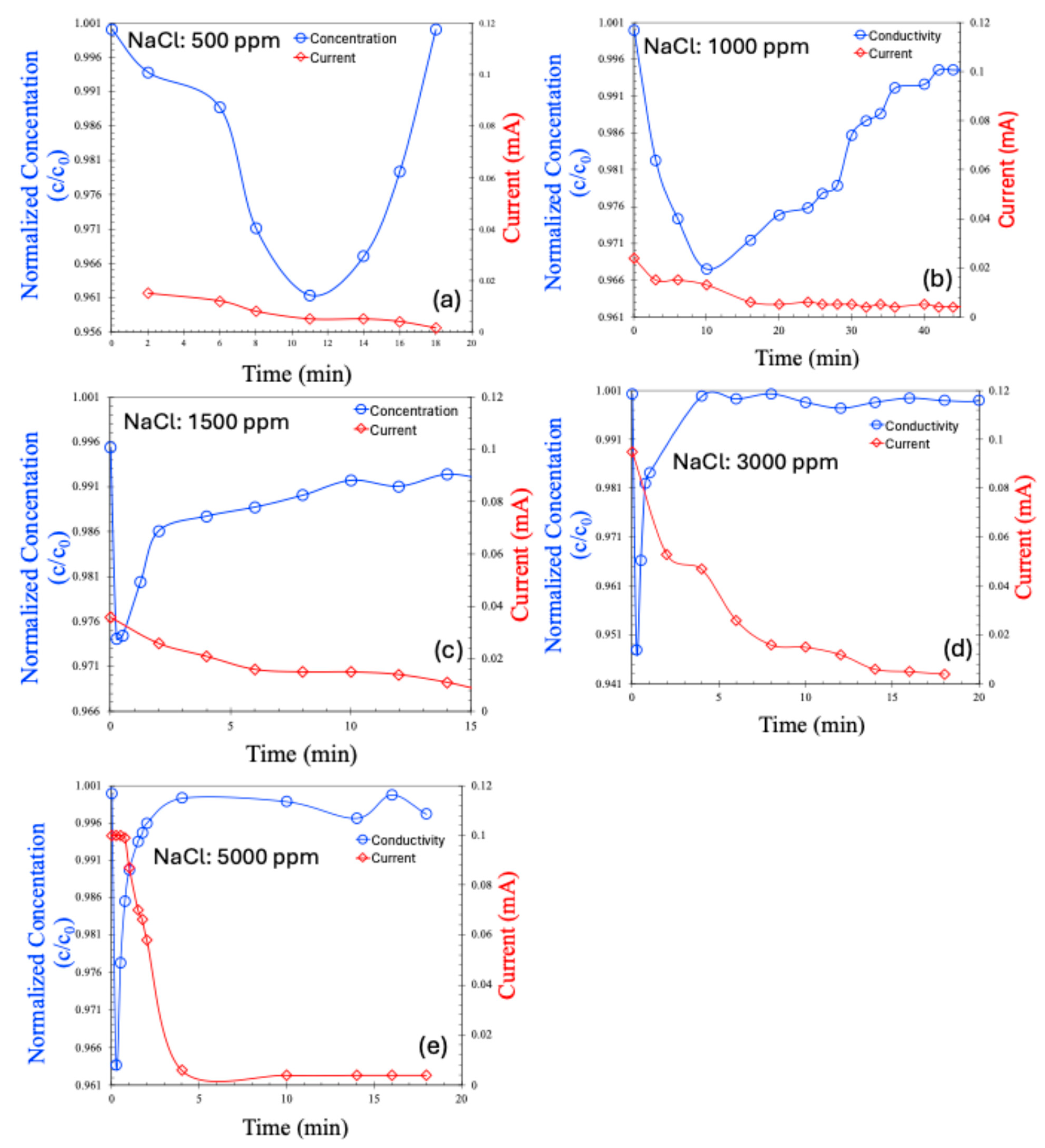 Molecules 30 02848 g007