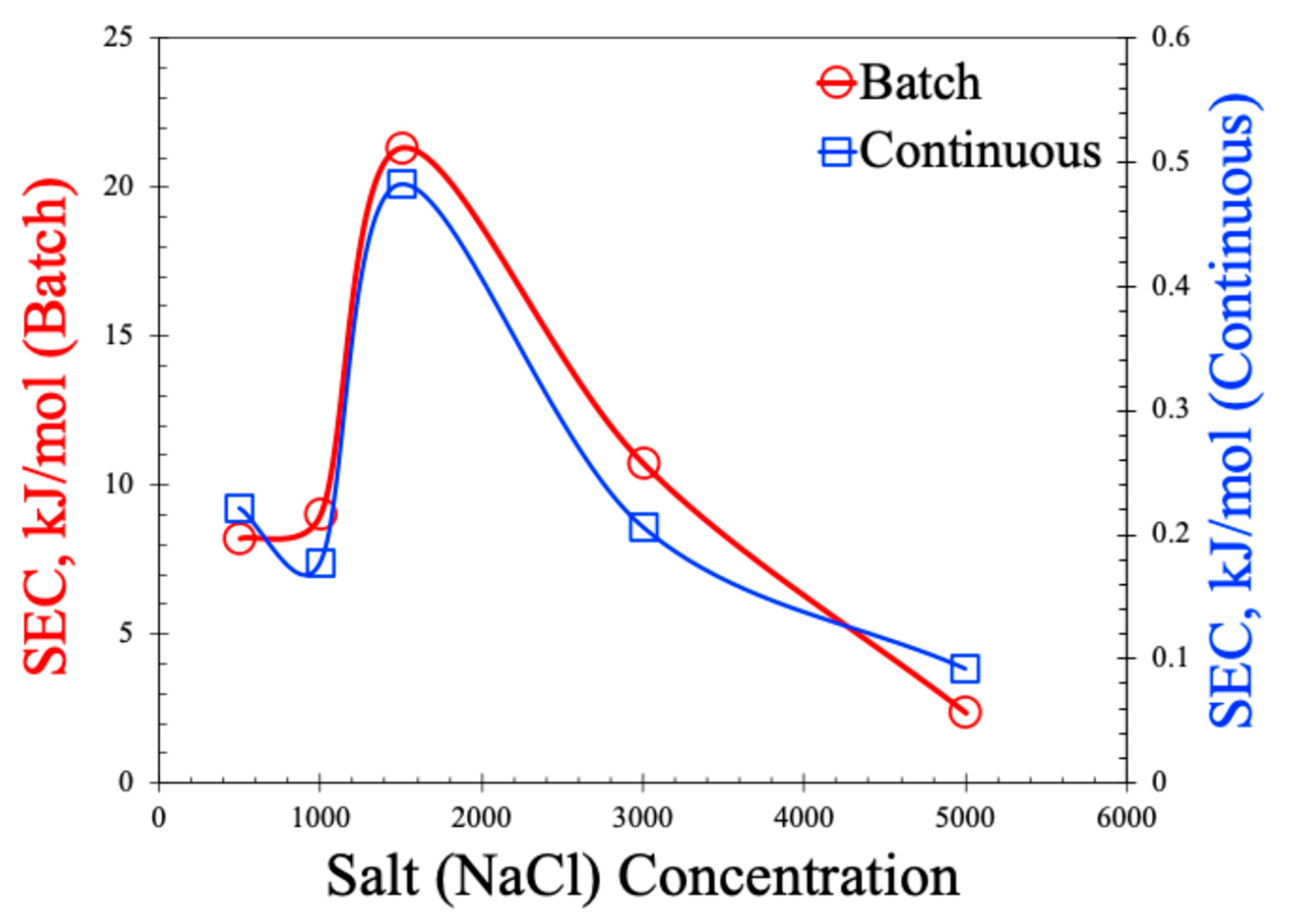 Molecules 30 02848 g010