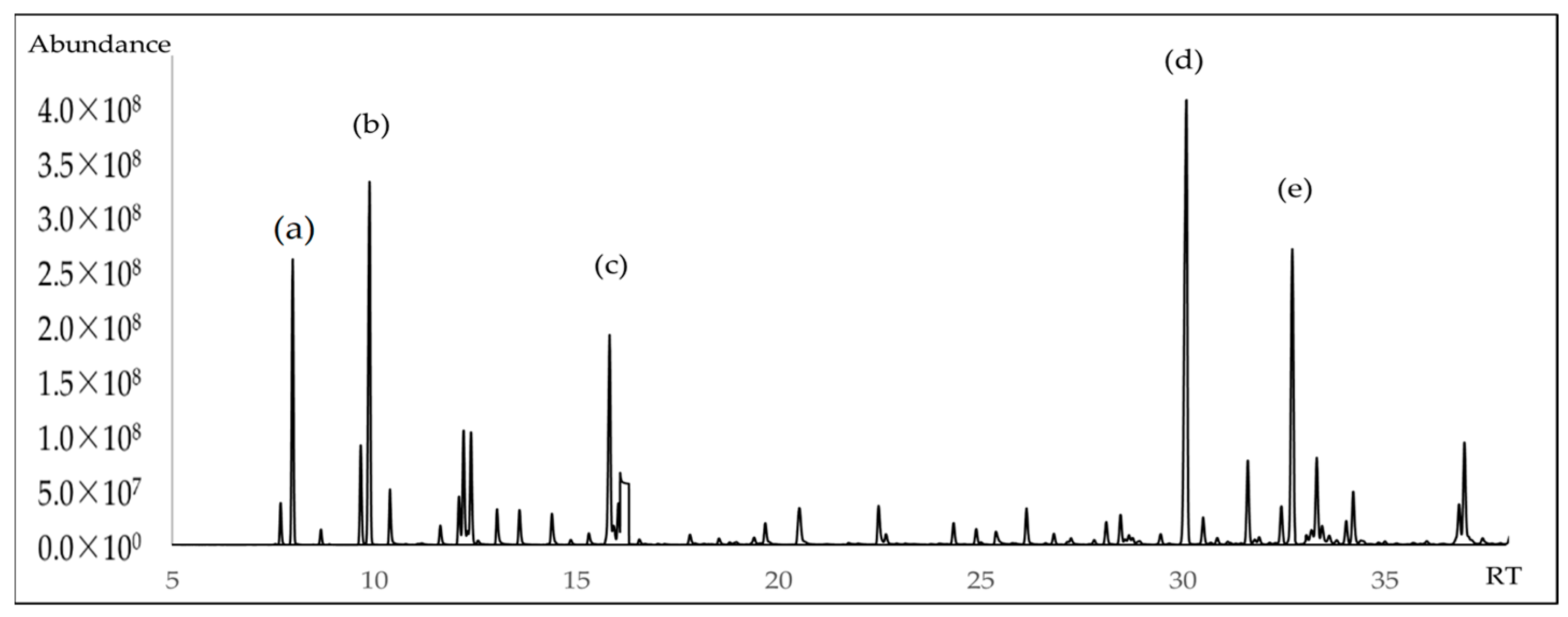 Molecules 30 02849 g002