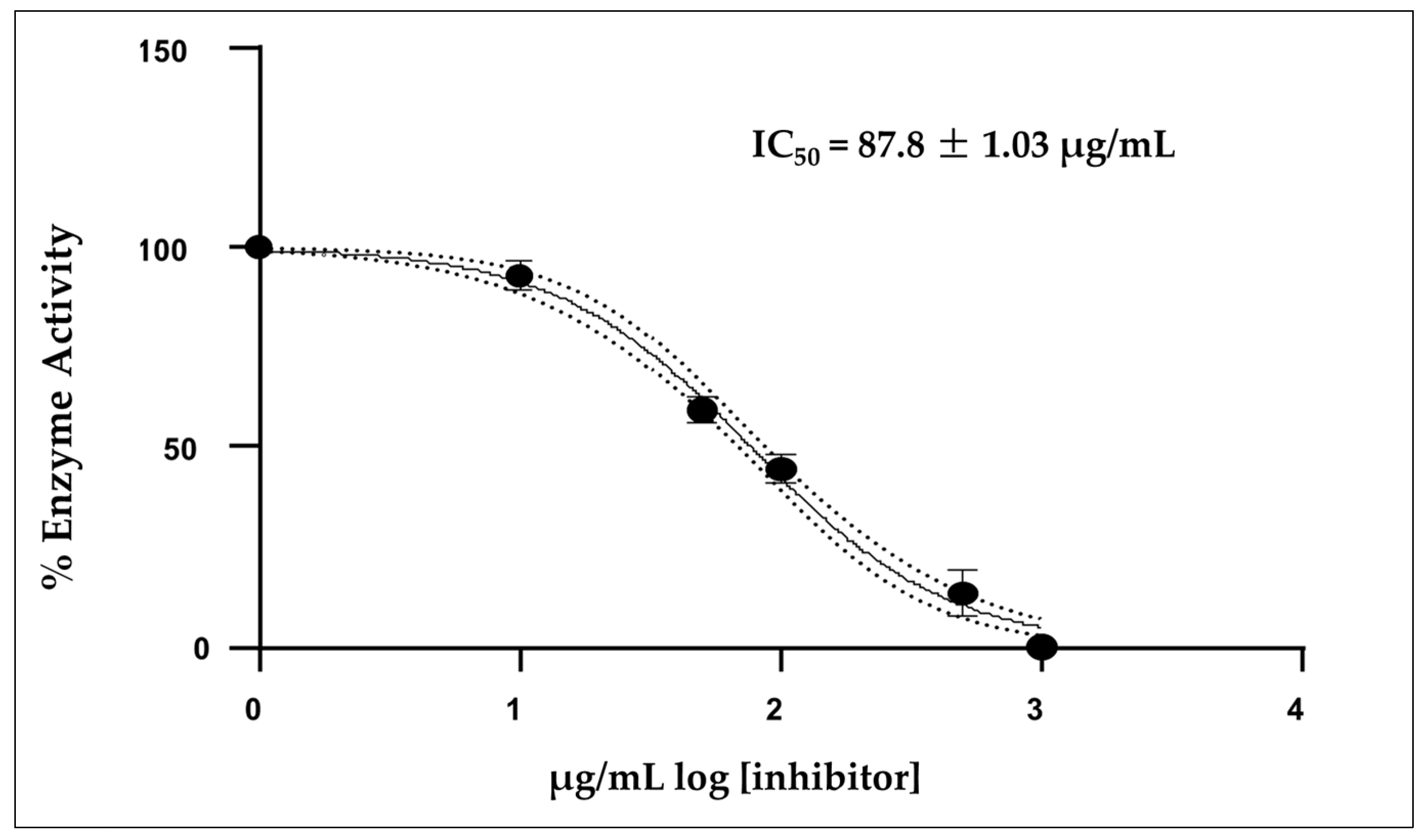 Molecules 30 02849 g003