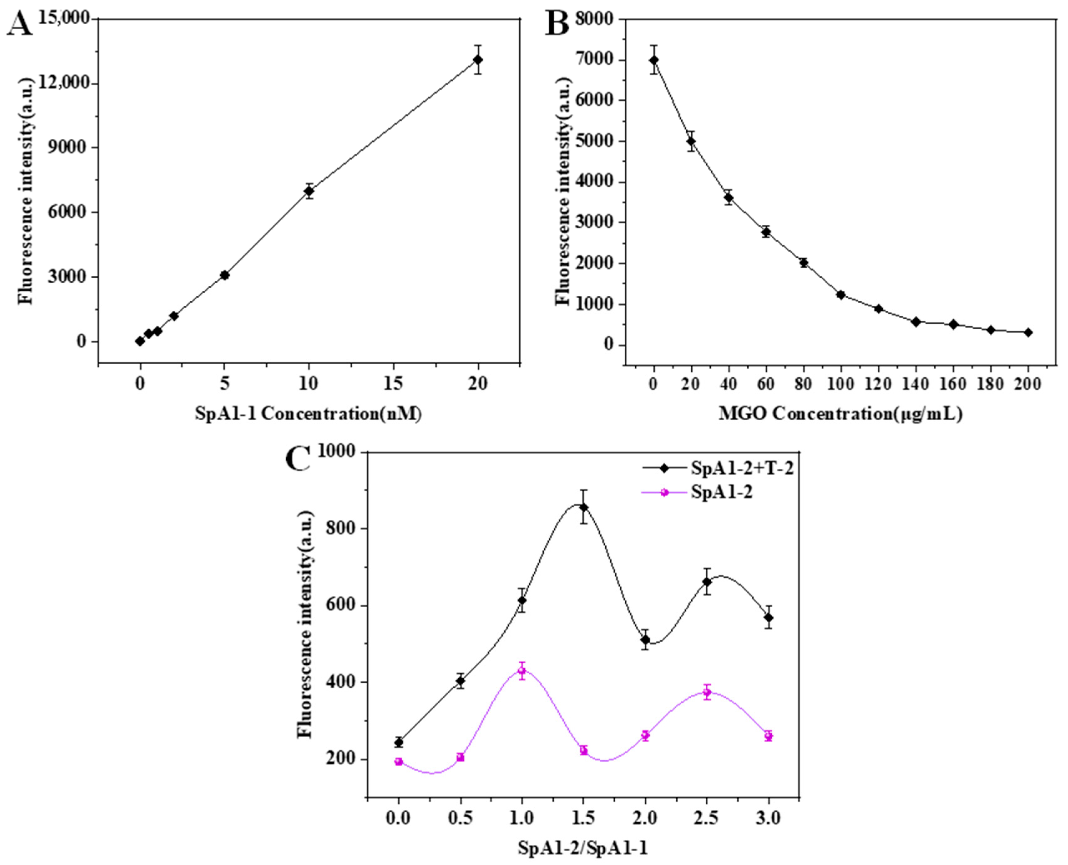 Molecules 30 02853 g002