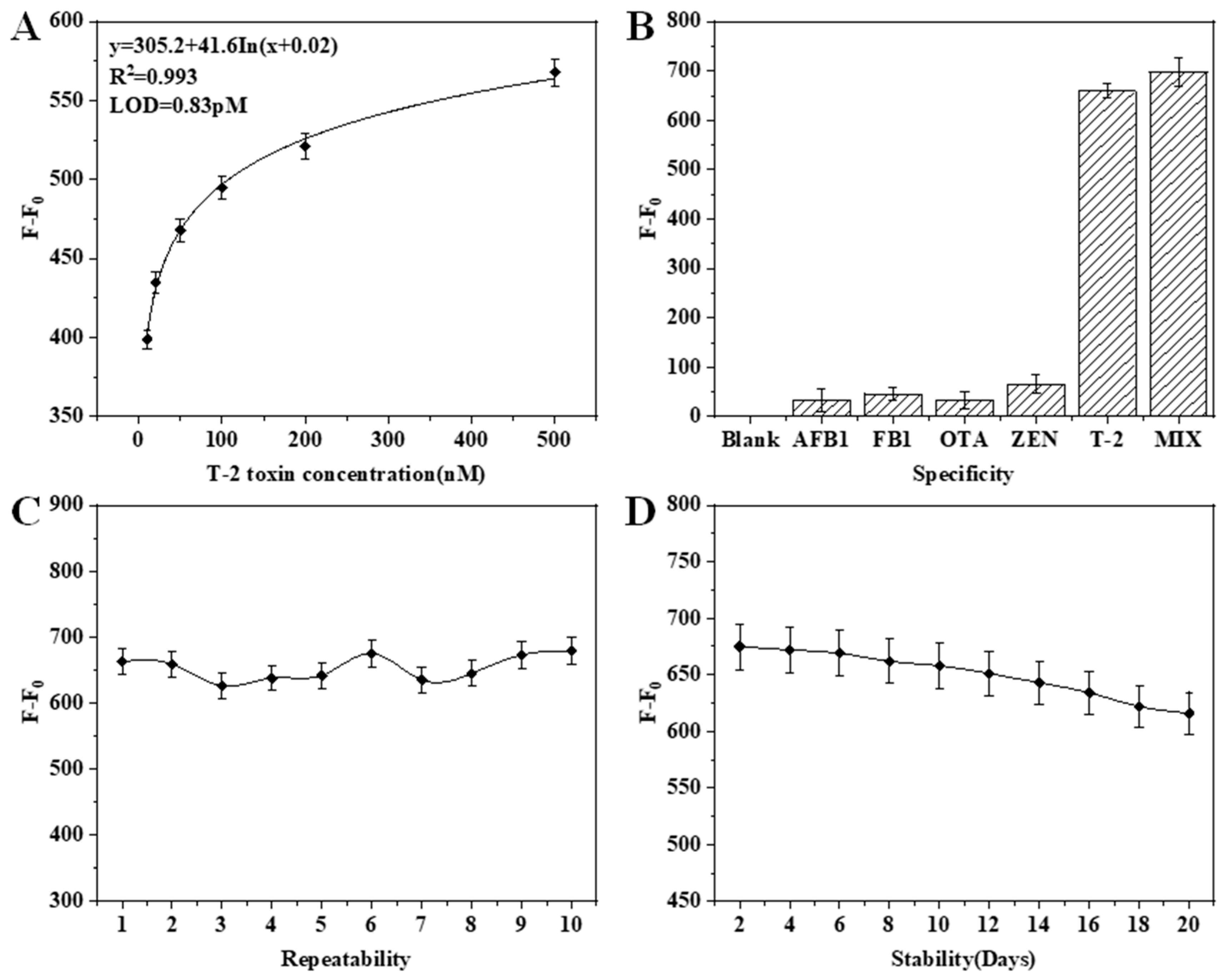 Molecules 30 02853 g004