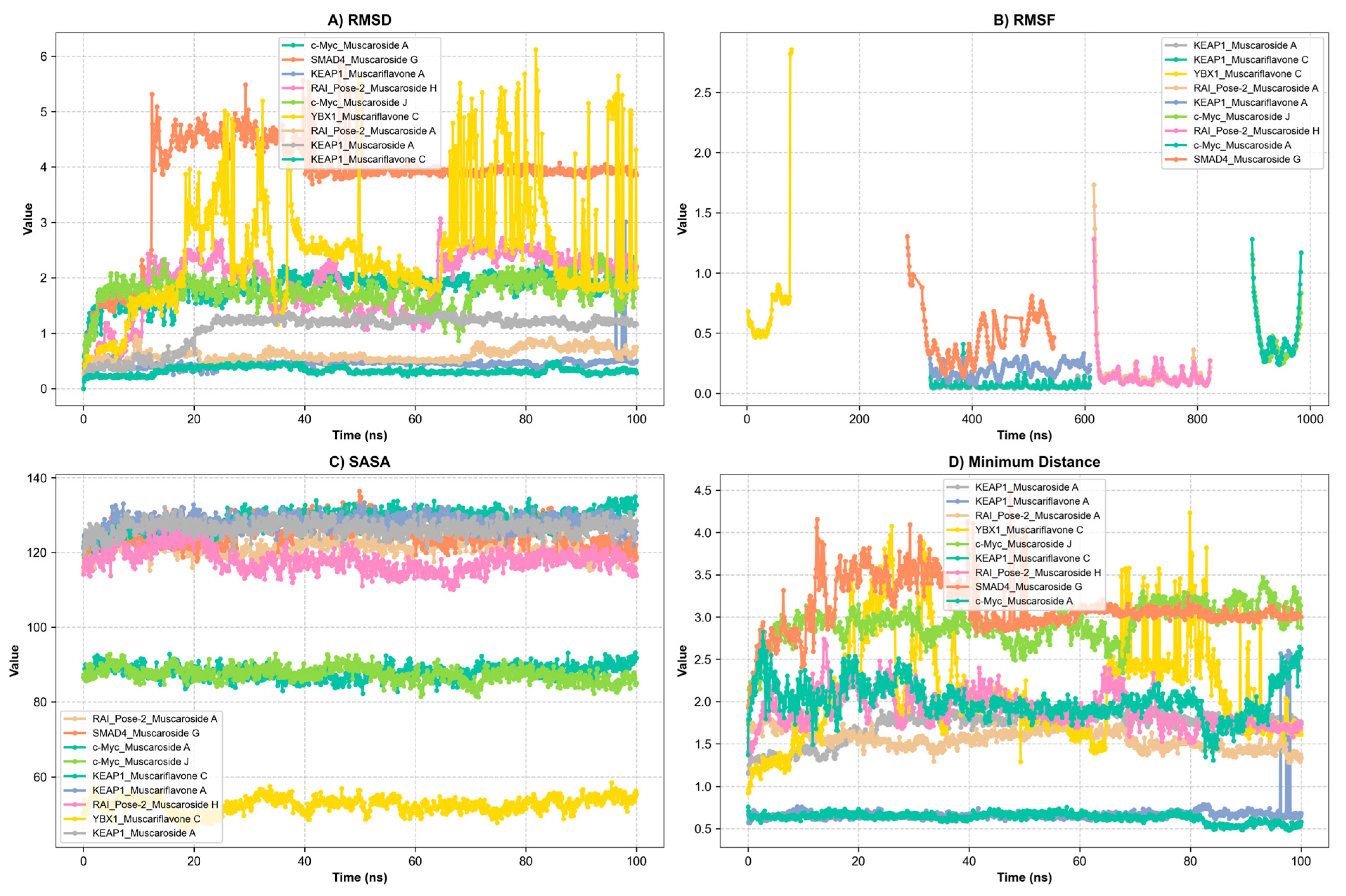 Molecules 30 02855 g005
