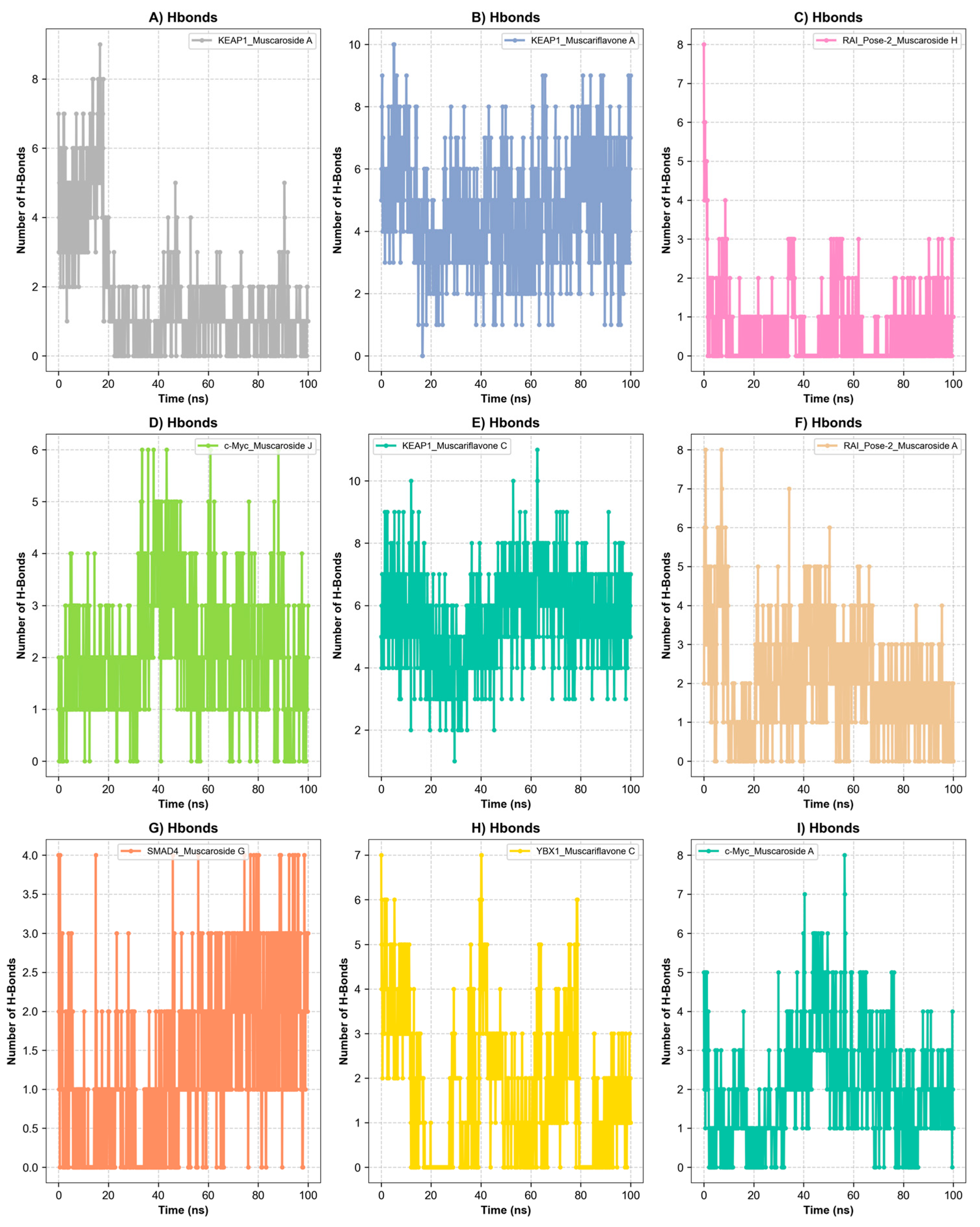 Molecules 30 02855 g006