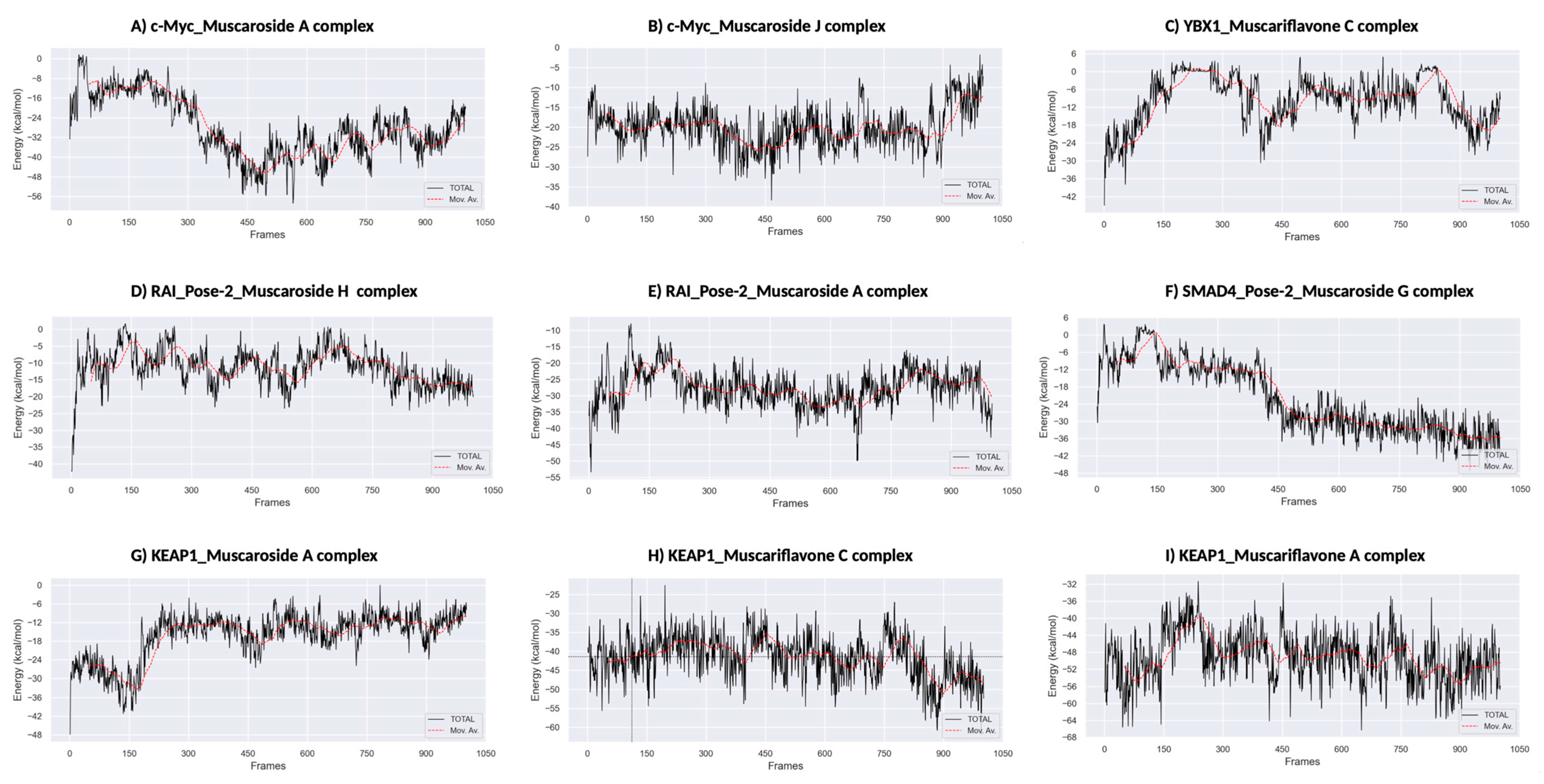 Molecules 30 02855 g007