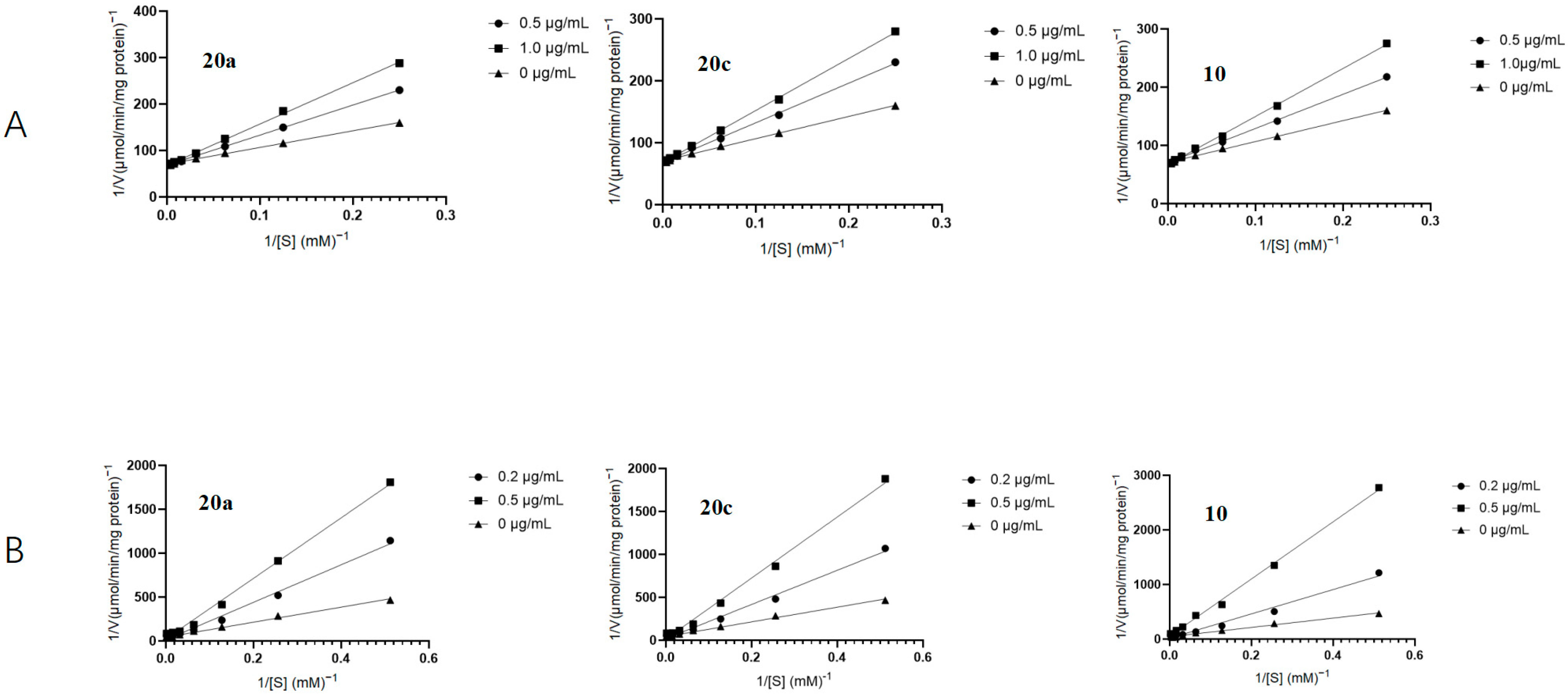 Molecules 30 02856 g003