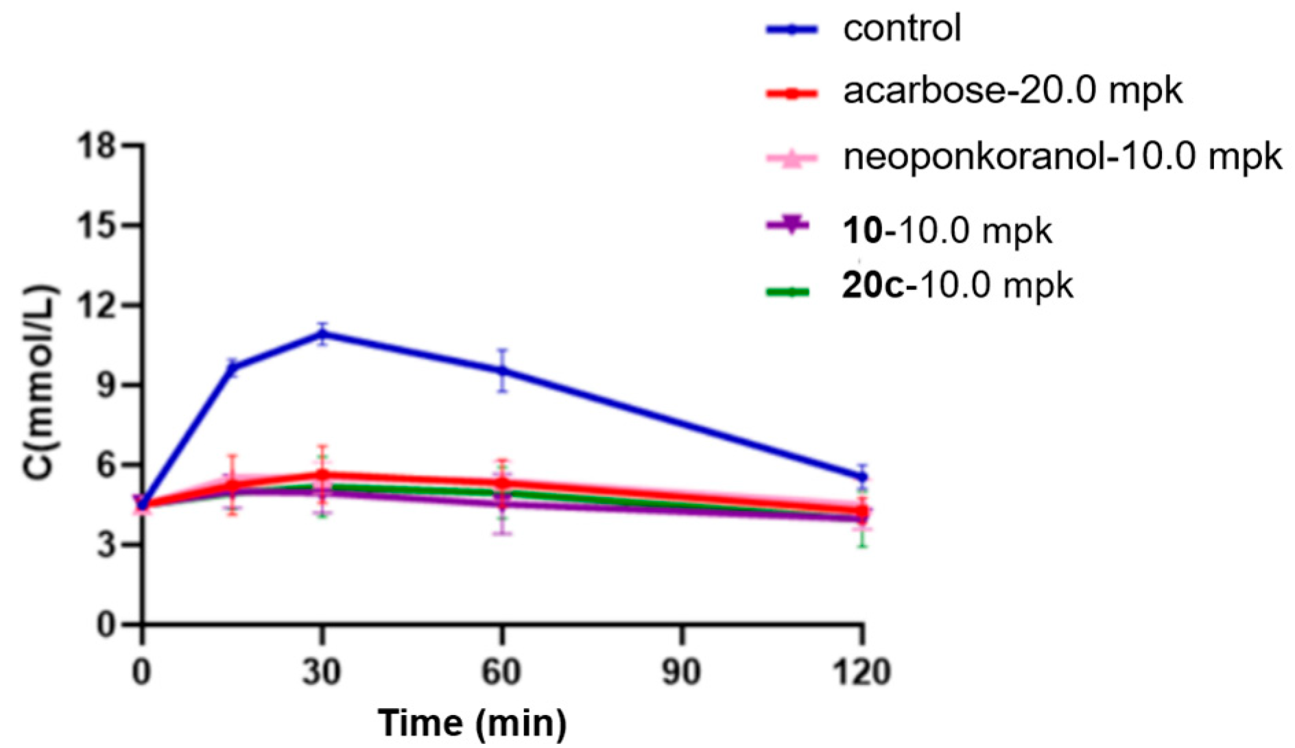 Molecules 30 02856 g004
