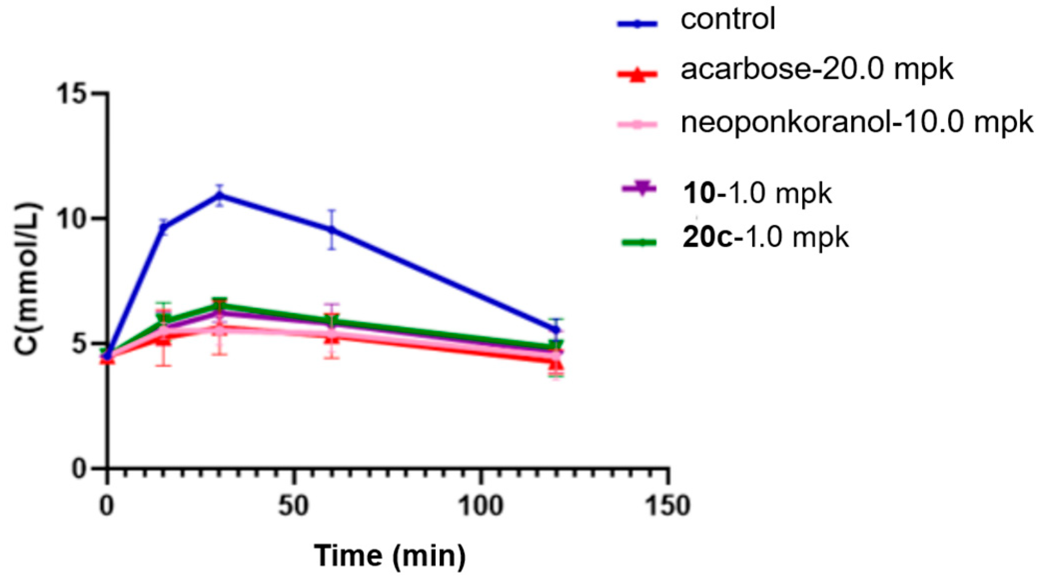 Molecules 30 02856 g005