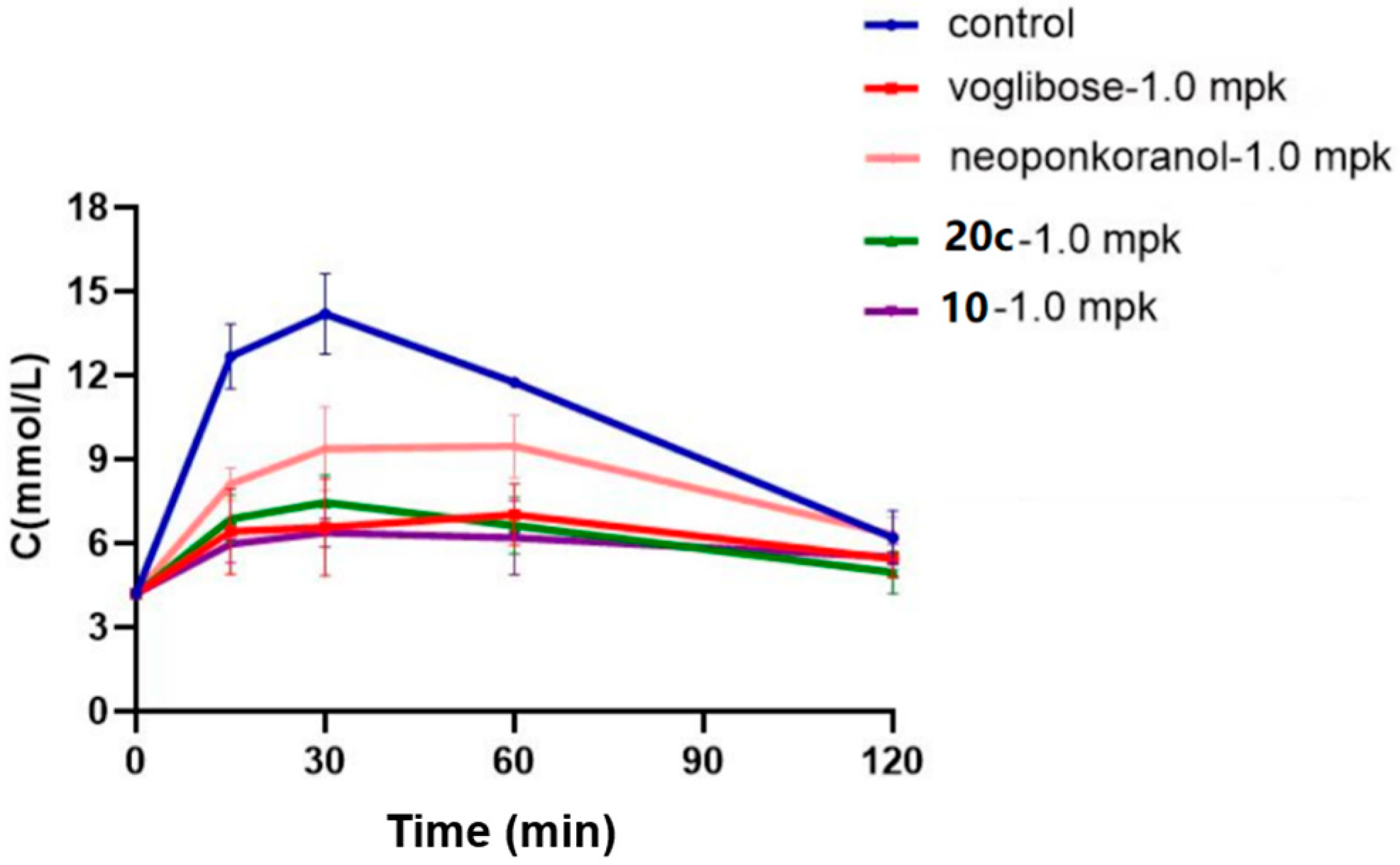 Molecules 30 02856 g006