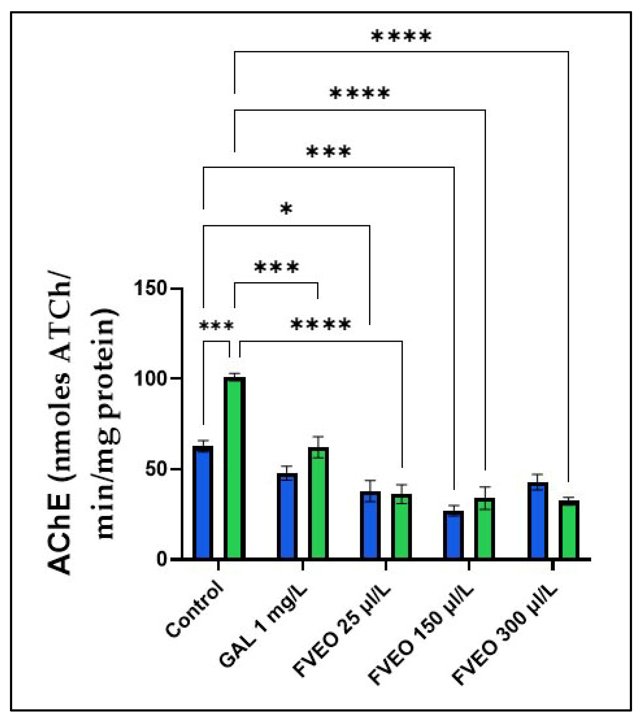 Molecules 30 02858 g004