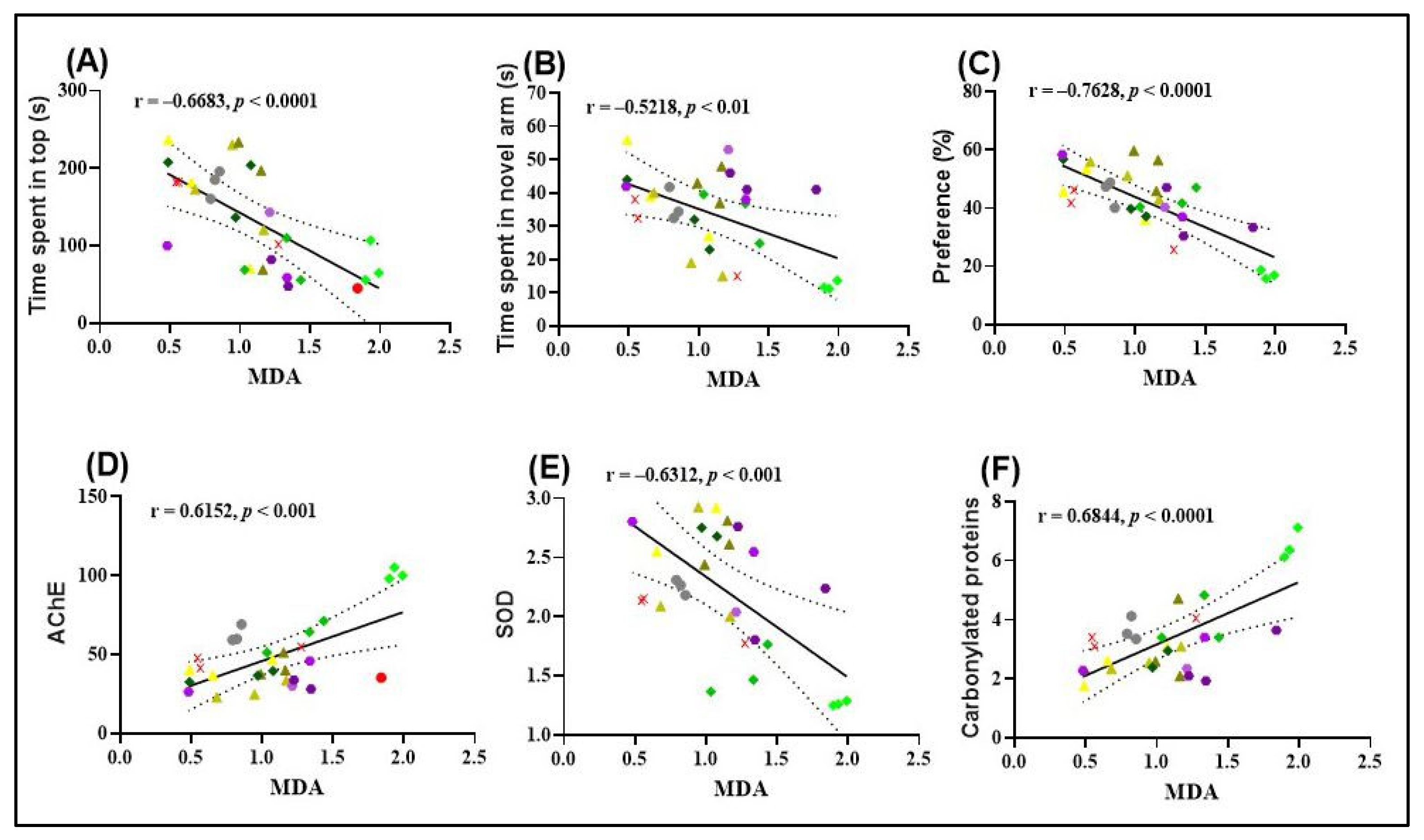 Molecules 30 02858 g006