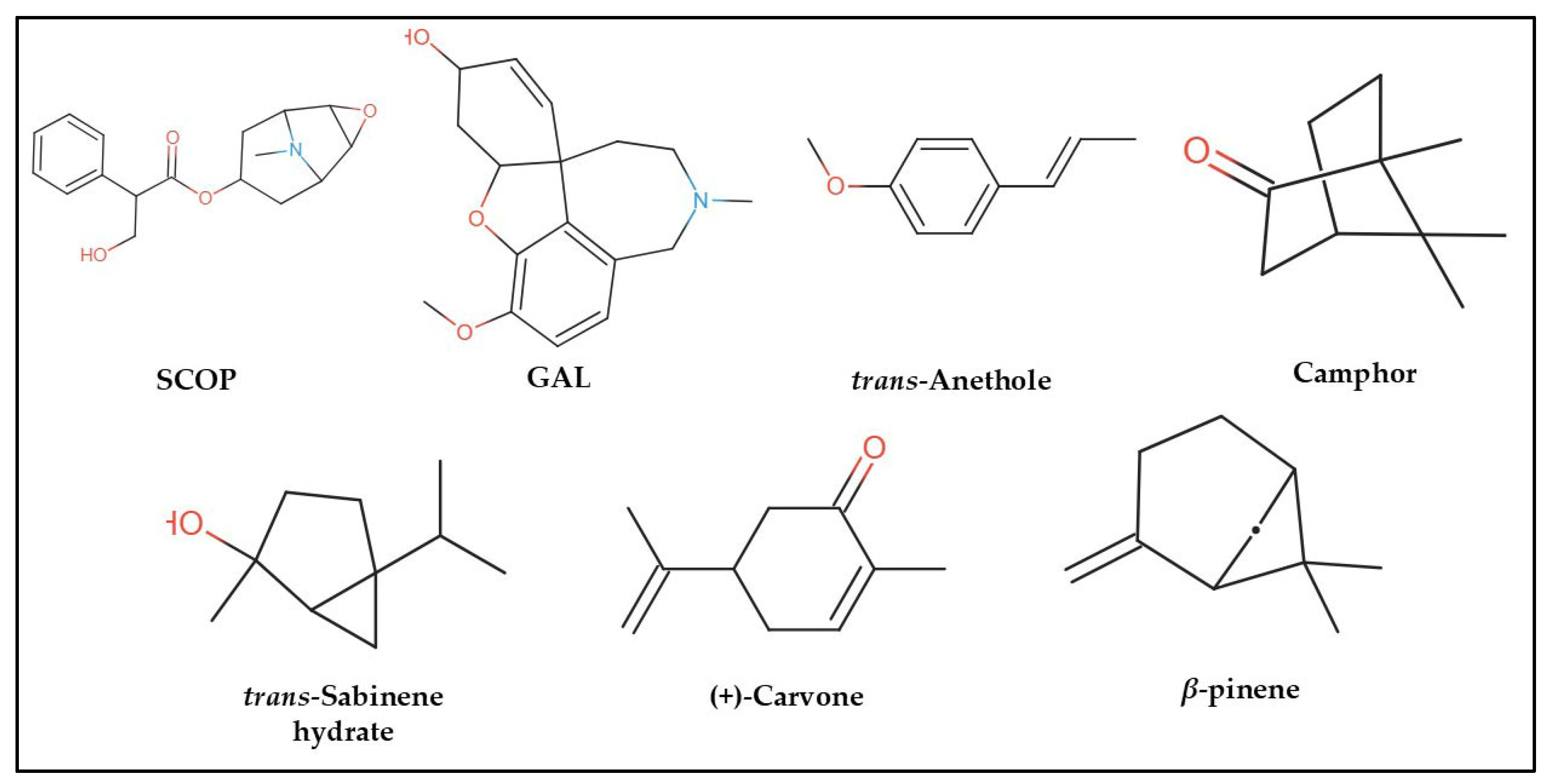 Molecules 30 02858 g007